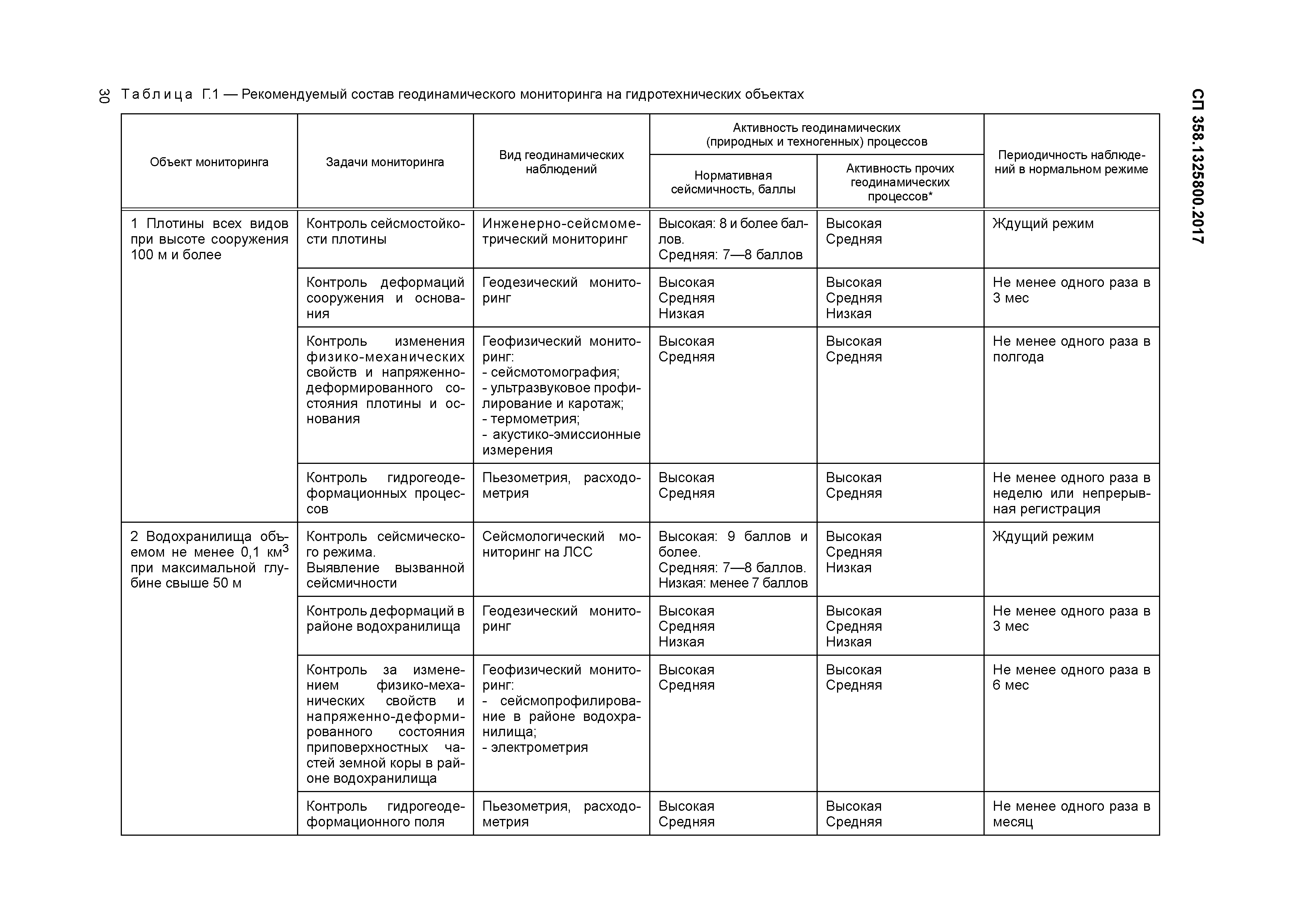 СП 358.1325800.2017