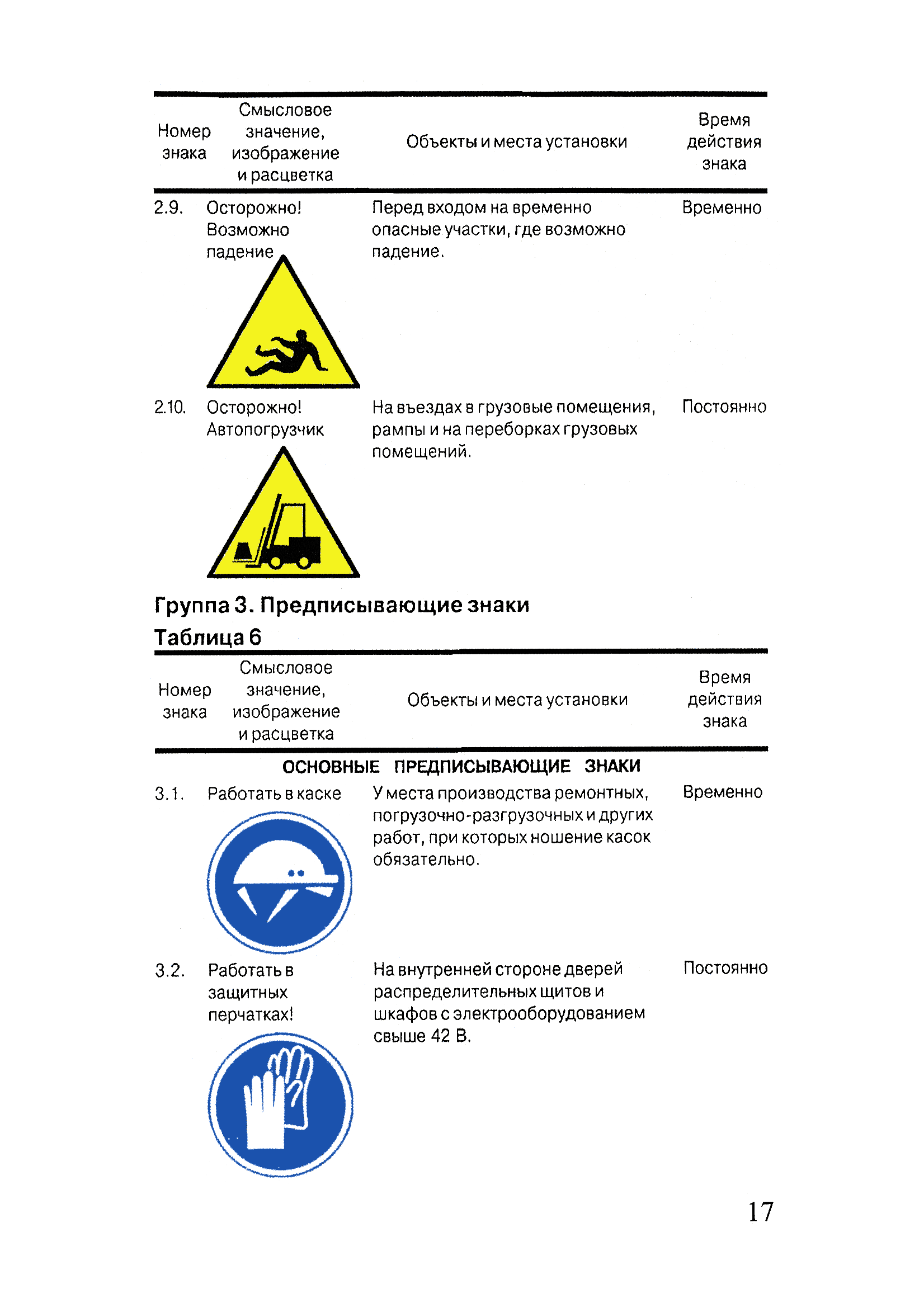 ОСТ 31.0013-96