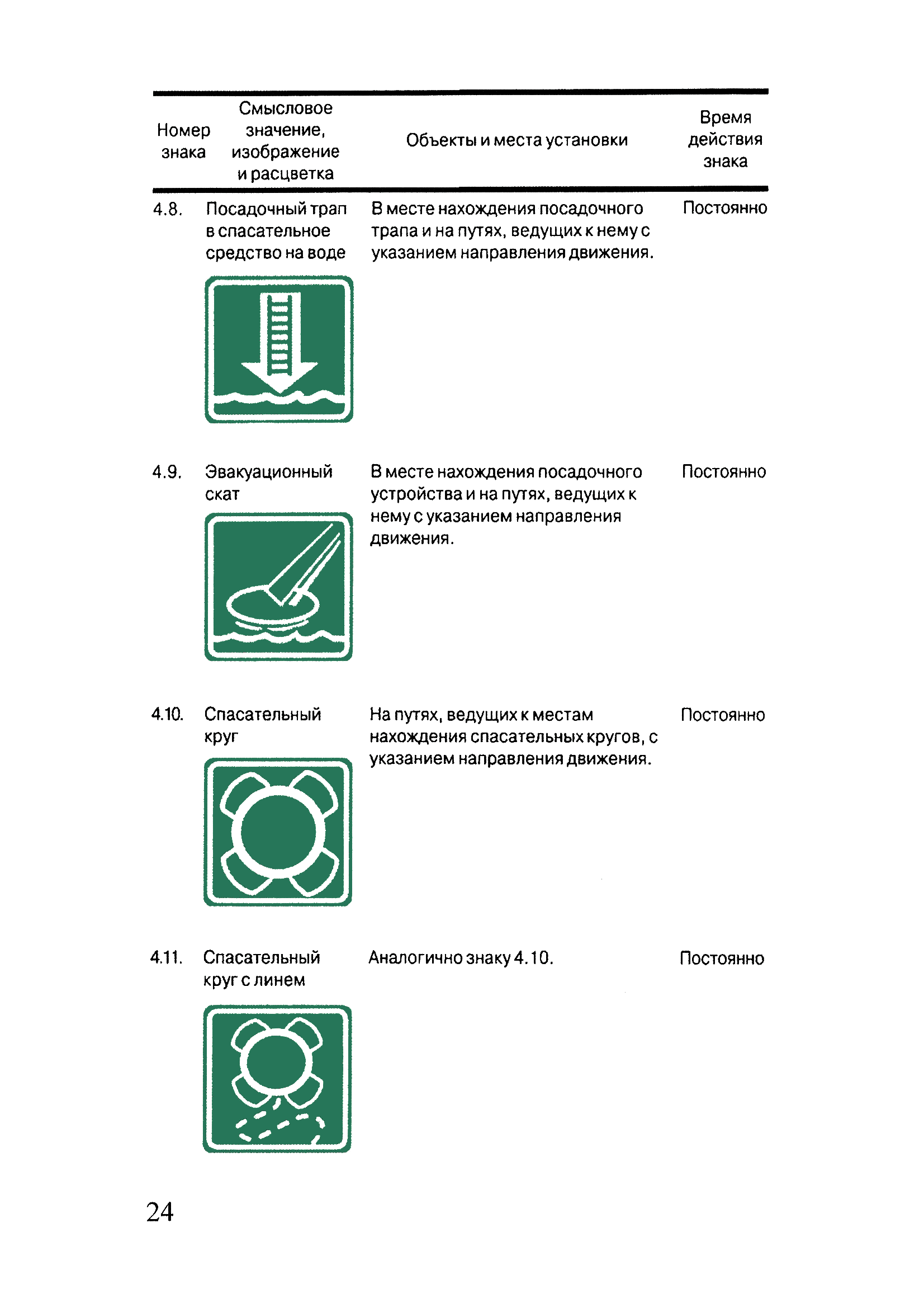 ОСТ 31.0013-96