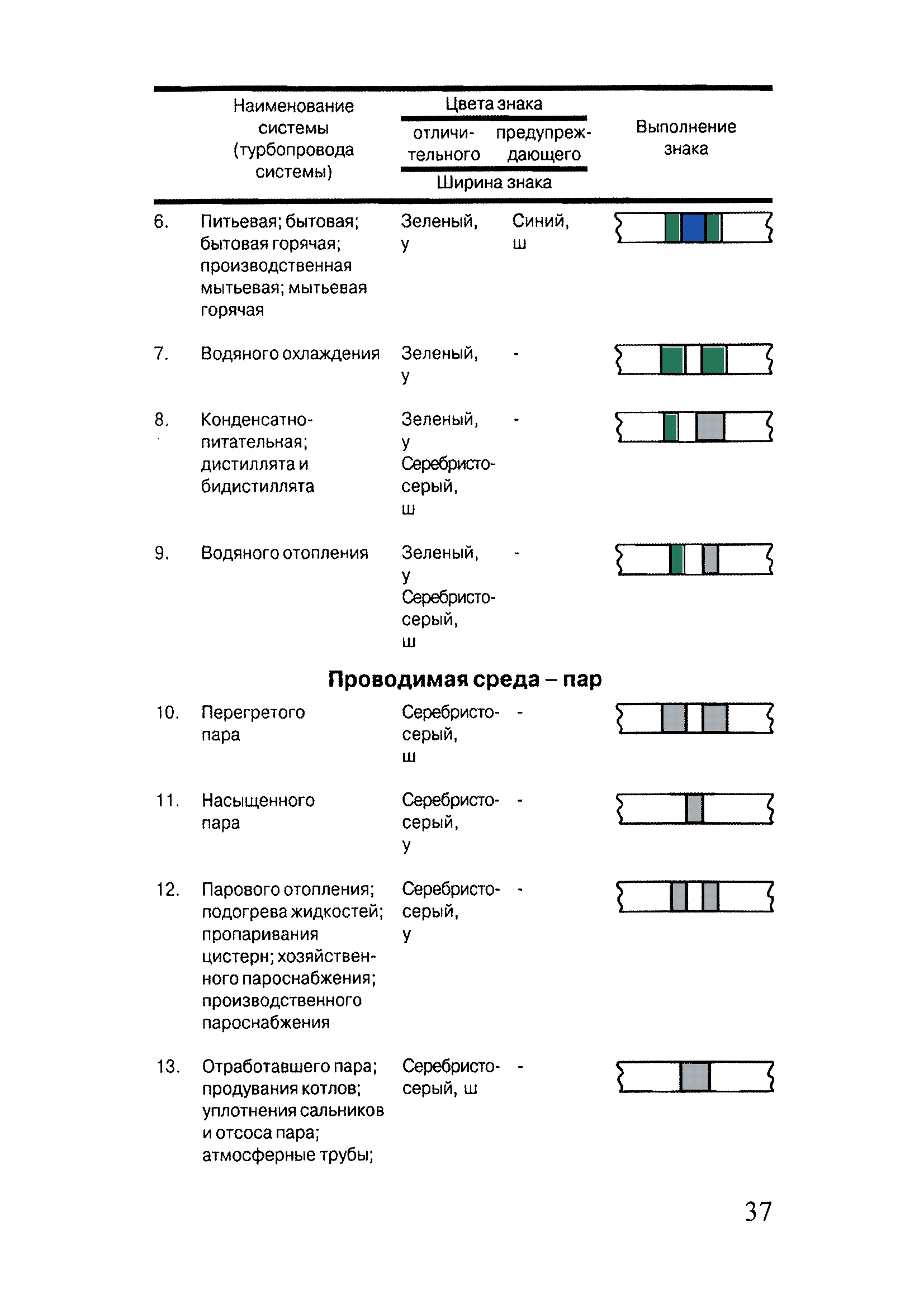 ОСТ 31.0013-96