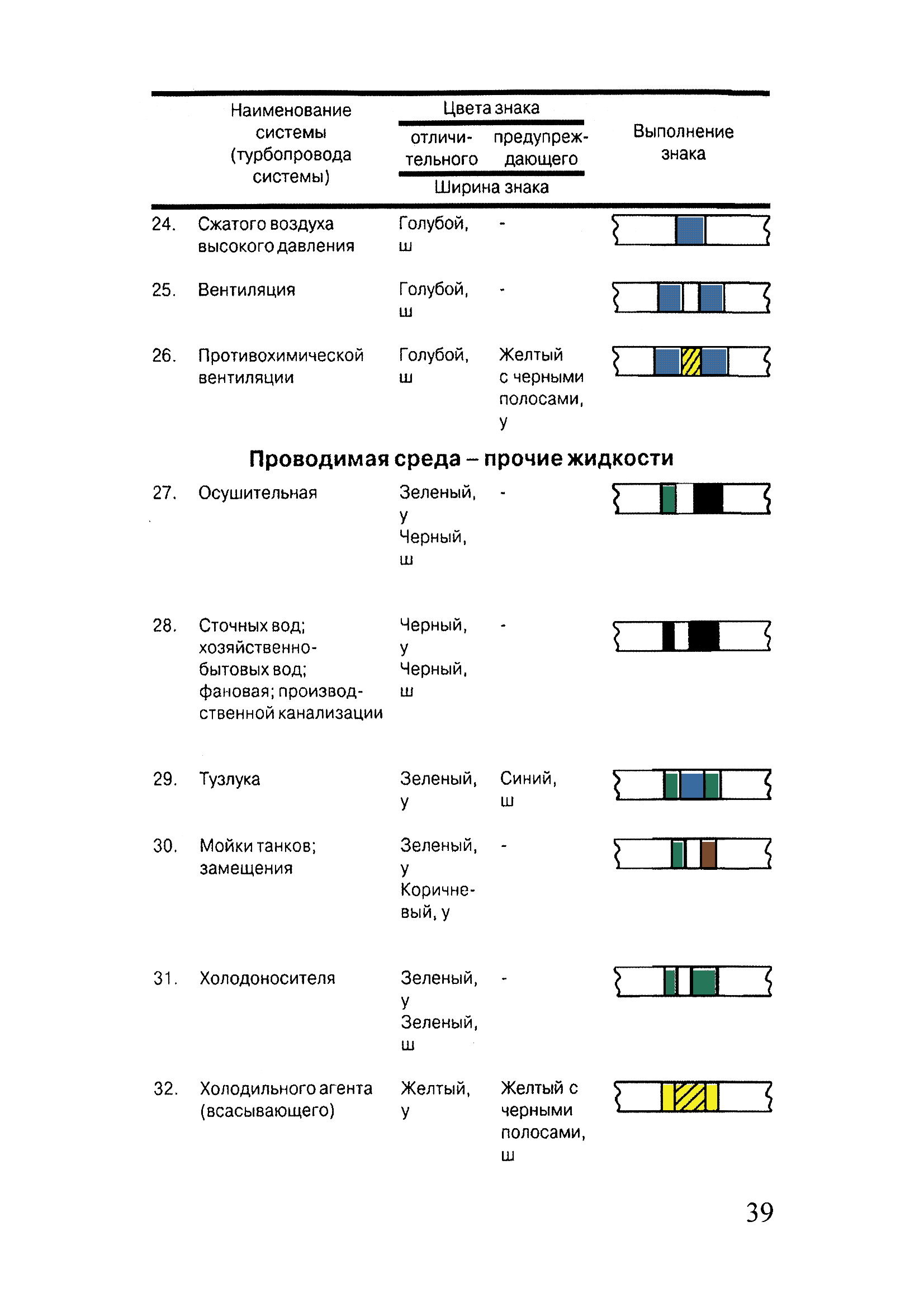 ОСТ 31.0013-96