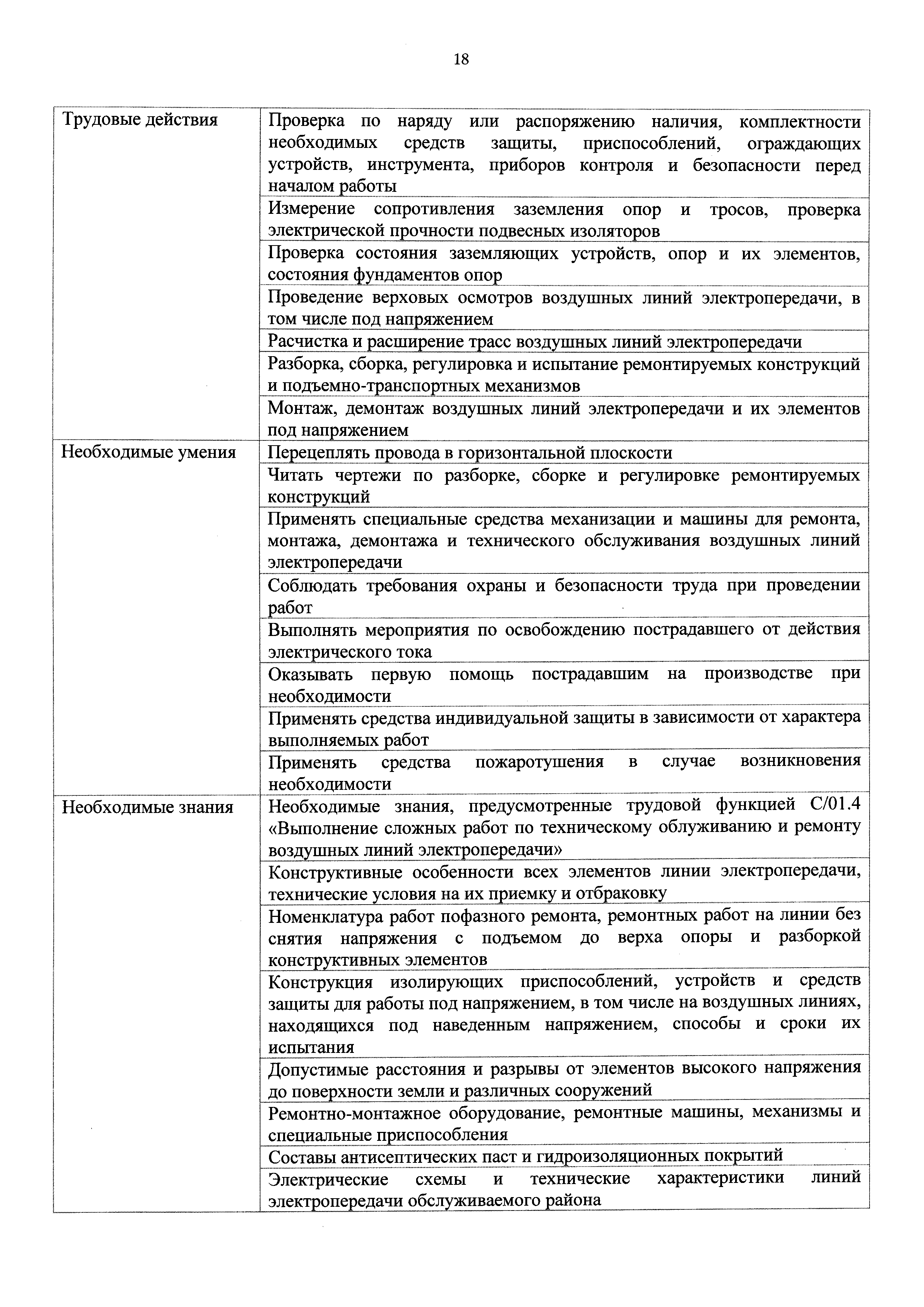 Скачать Приказ 361н Об утверждении профессионального стандарта Работник по  техническому обслуживанию и ремонту воздушных линий электропередачи