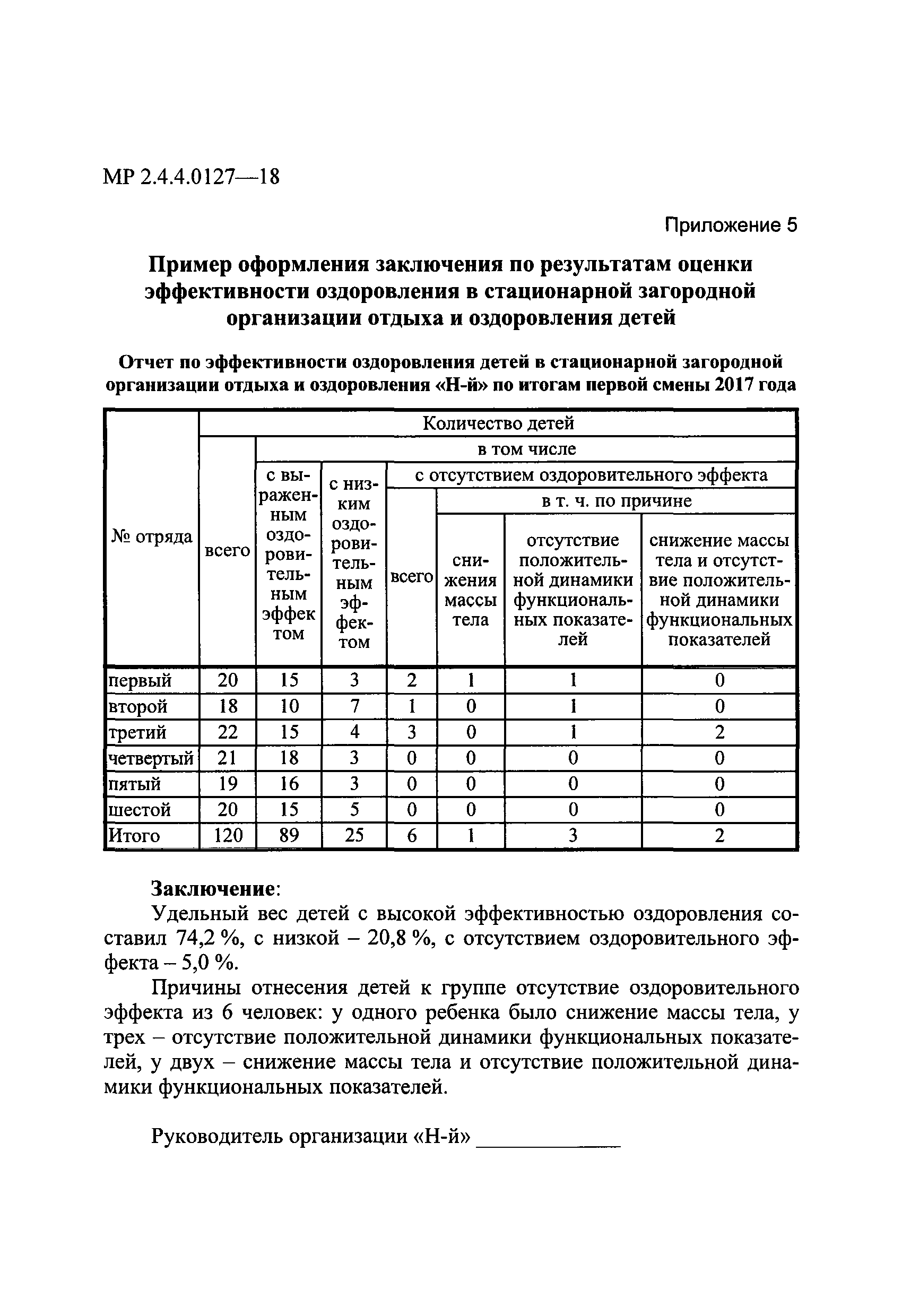 План по оздоровлению в средней группе