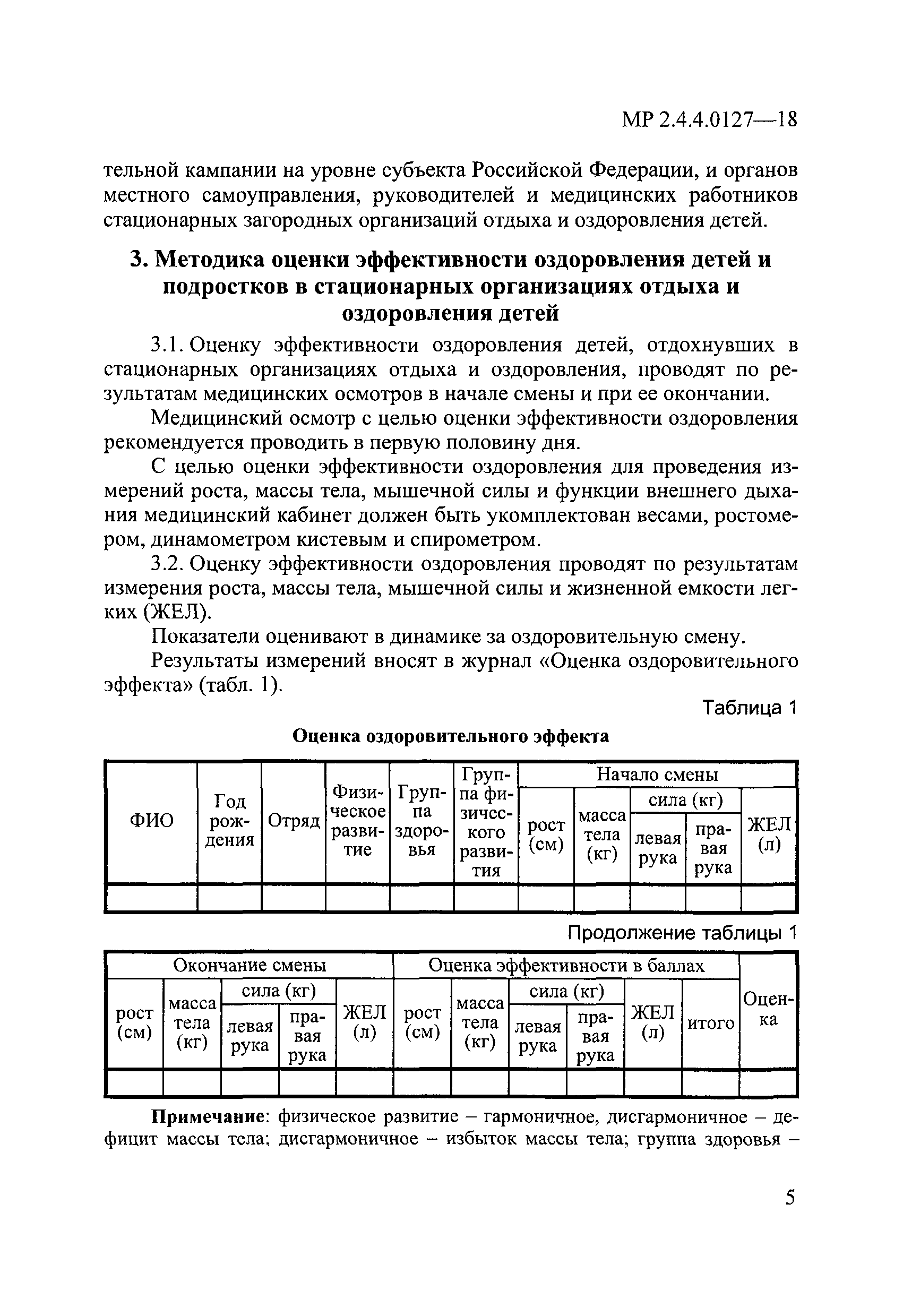 План по оздоровлению в средней группе