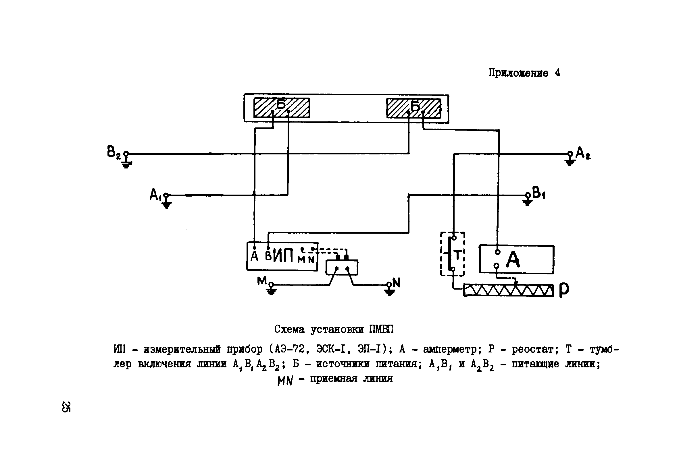 ВНМД 36-78/Стройизыскания