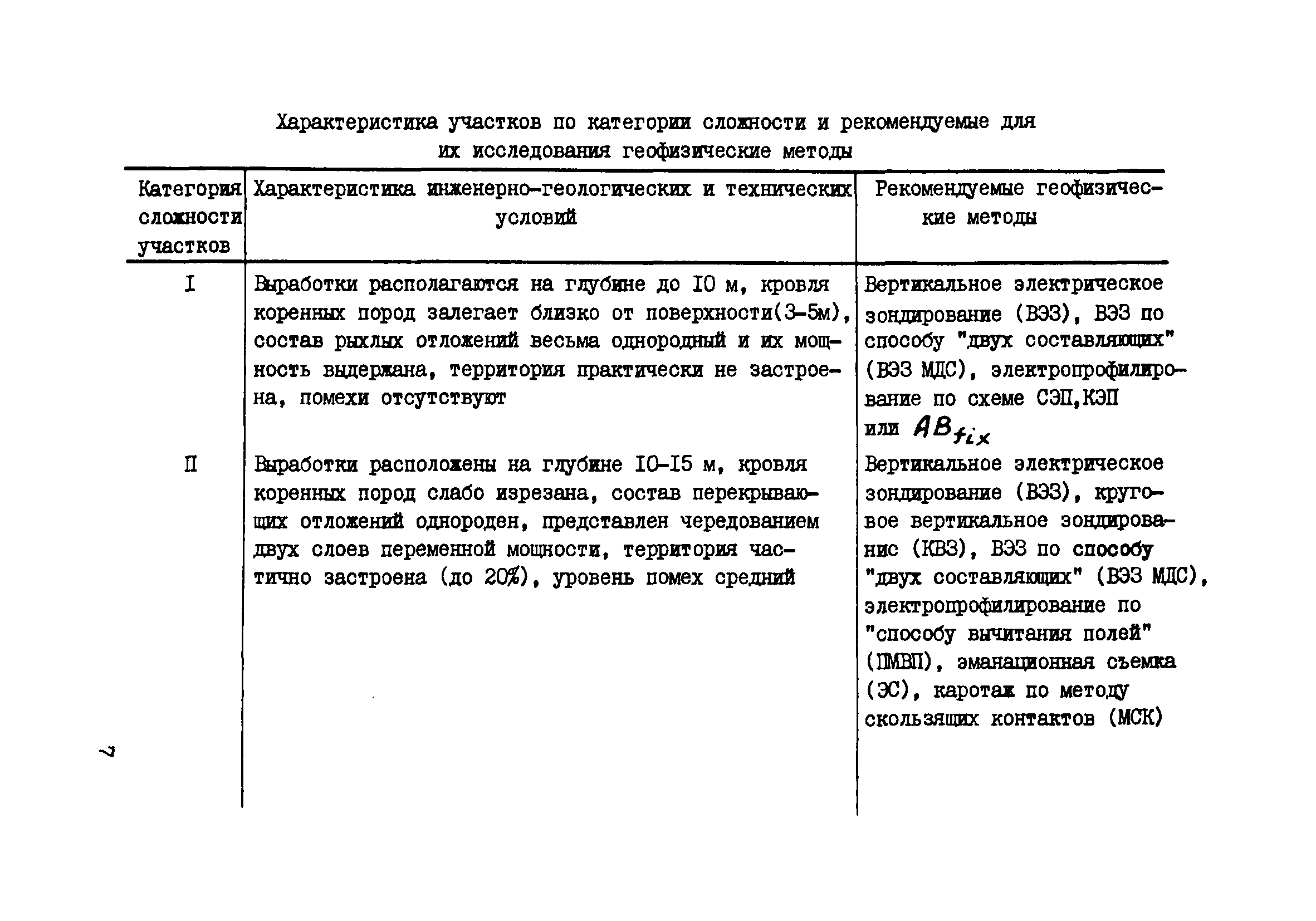 ВНМД 36-78/Стройизыскания