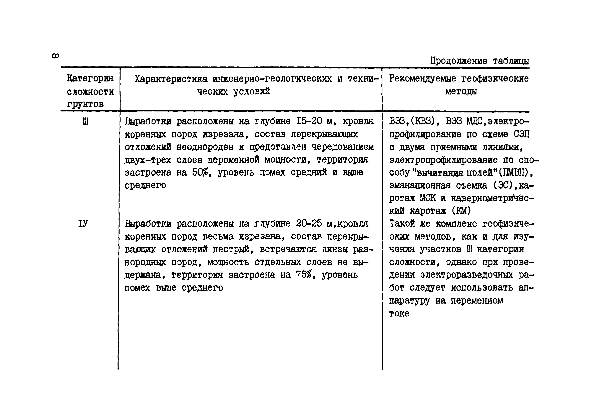 ВНМД 36-78/Стройизыскания