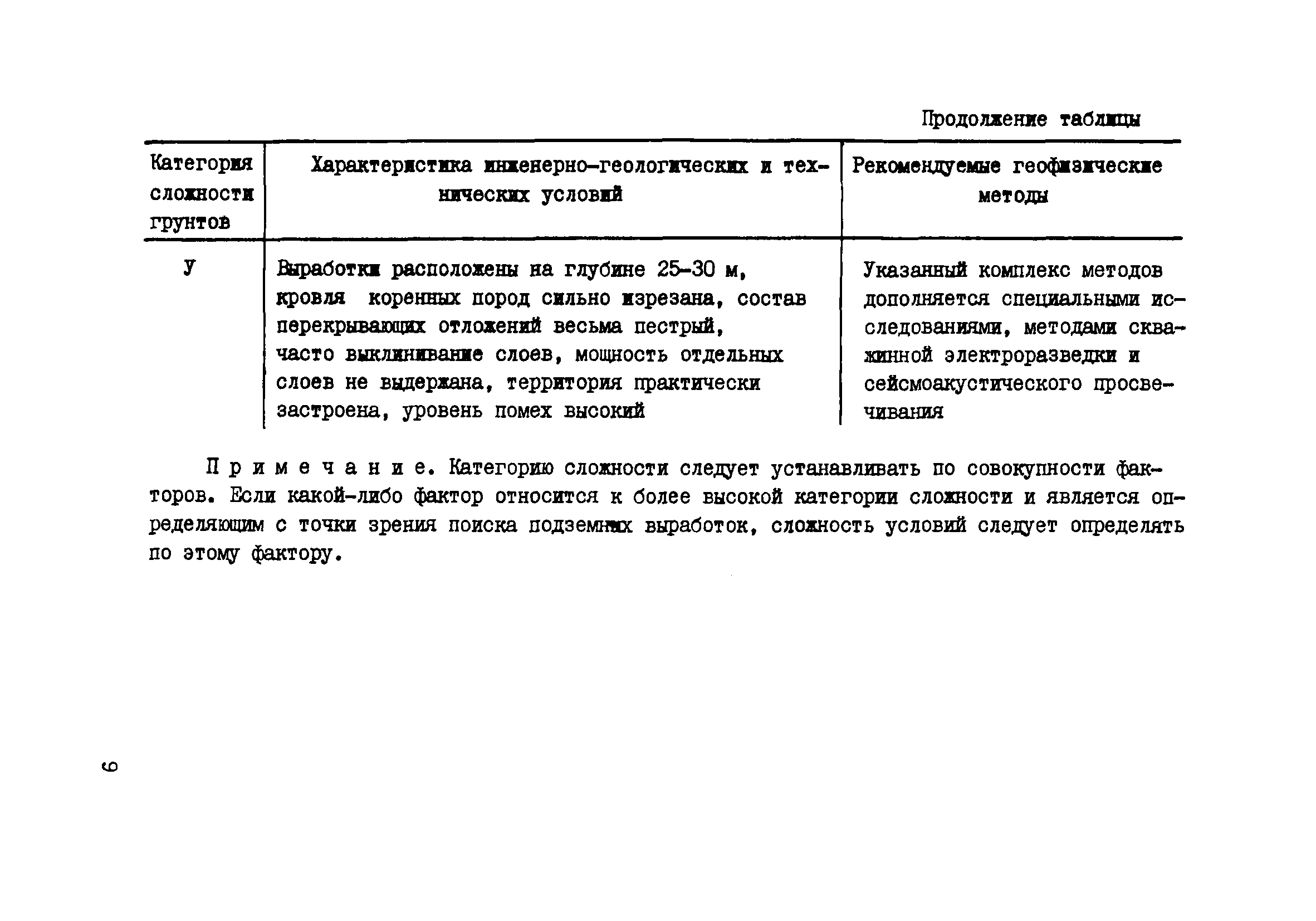 ВНМД 36-78/Стройизыскания