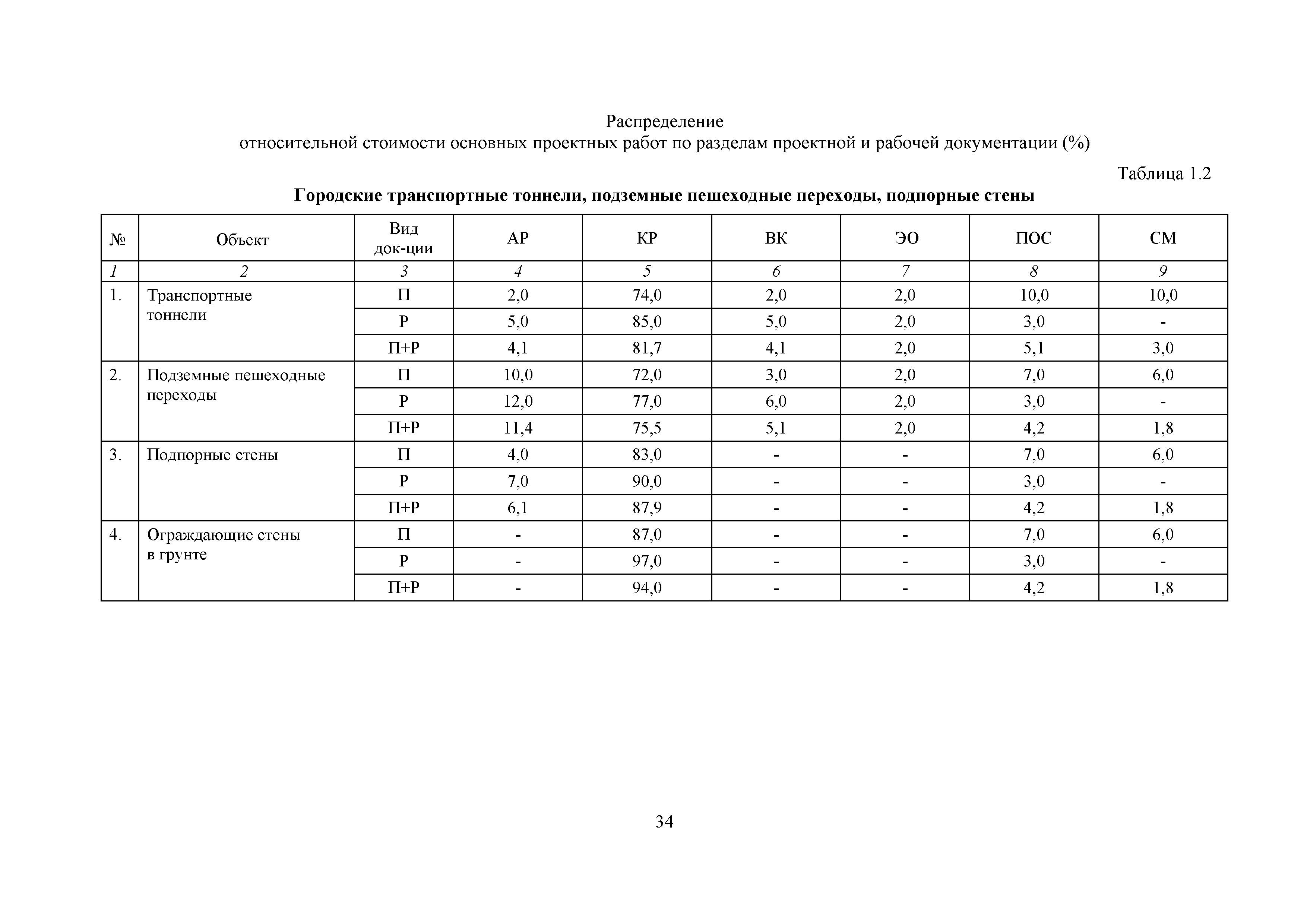 2. что такое мрр в строительстве. 03-20. мрр-4. 4-16.