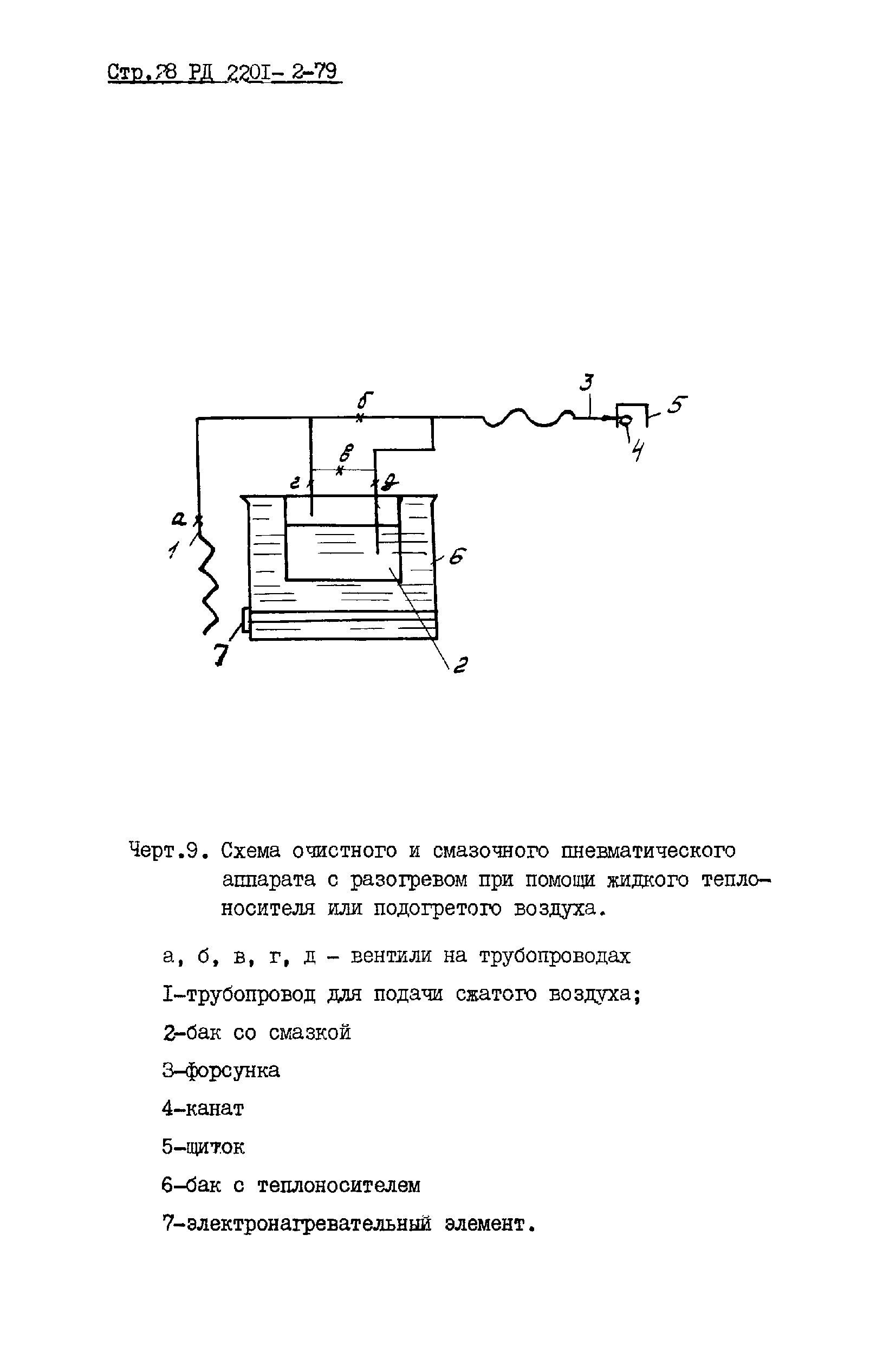 РД 2201-2-79