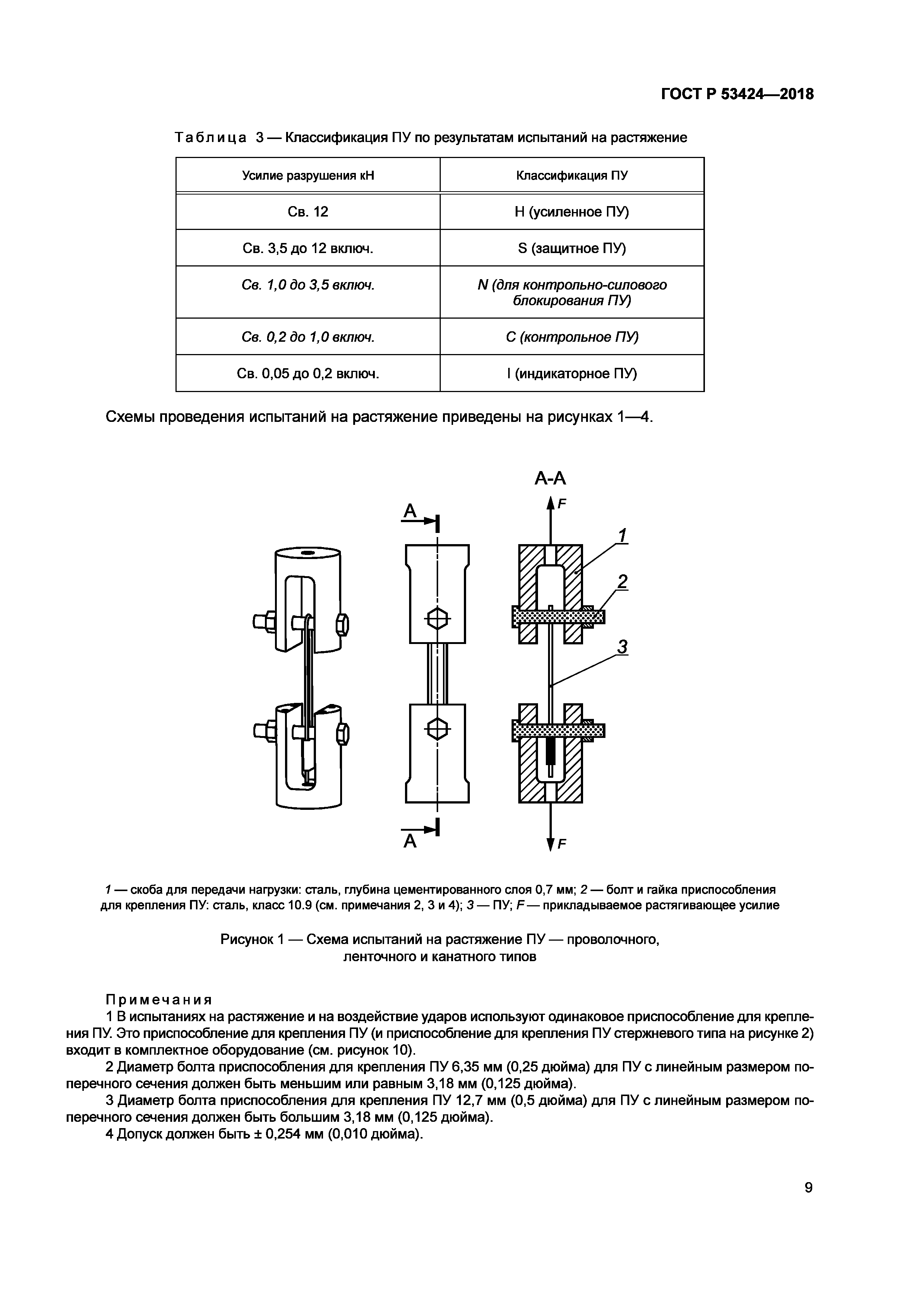 ГОСТ Р 53424-2018