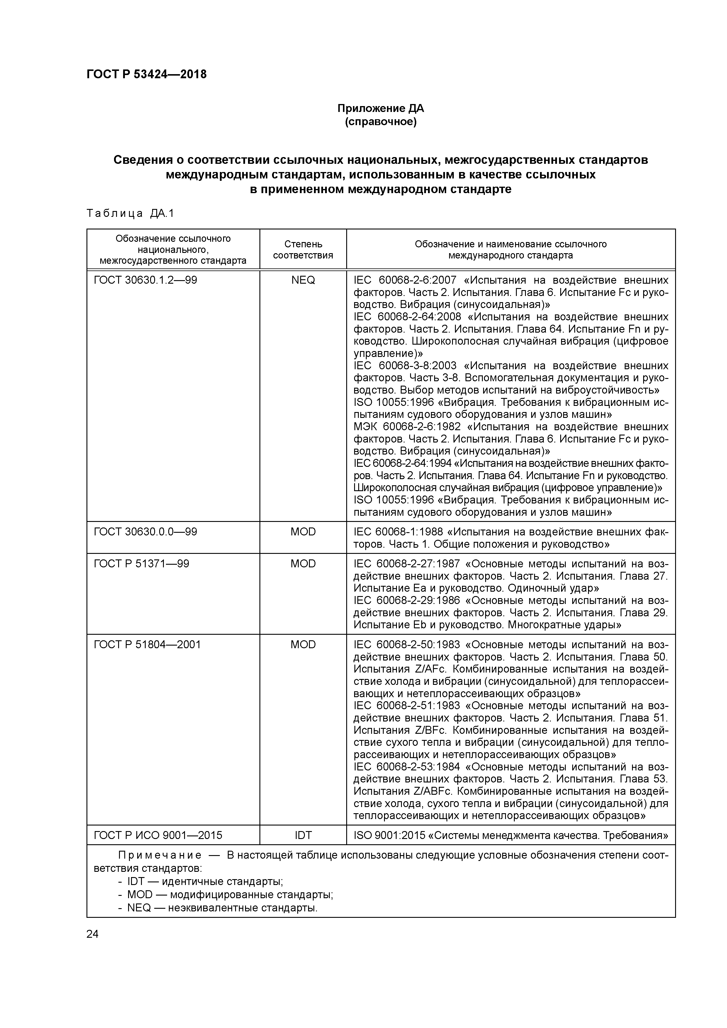 ГОСТ Р 53424-2018