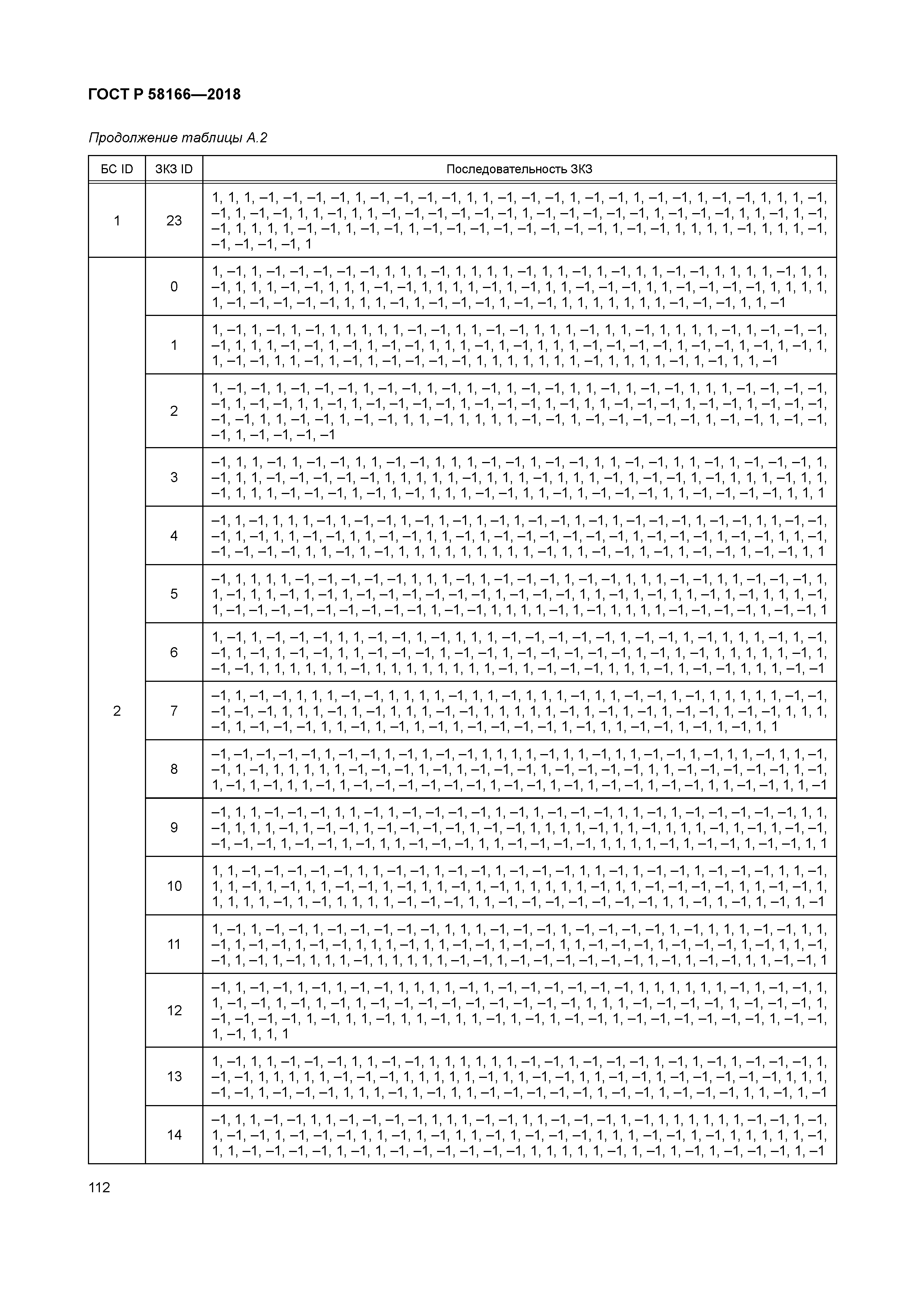 ГОСТ Р 58166-2018