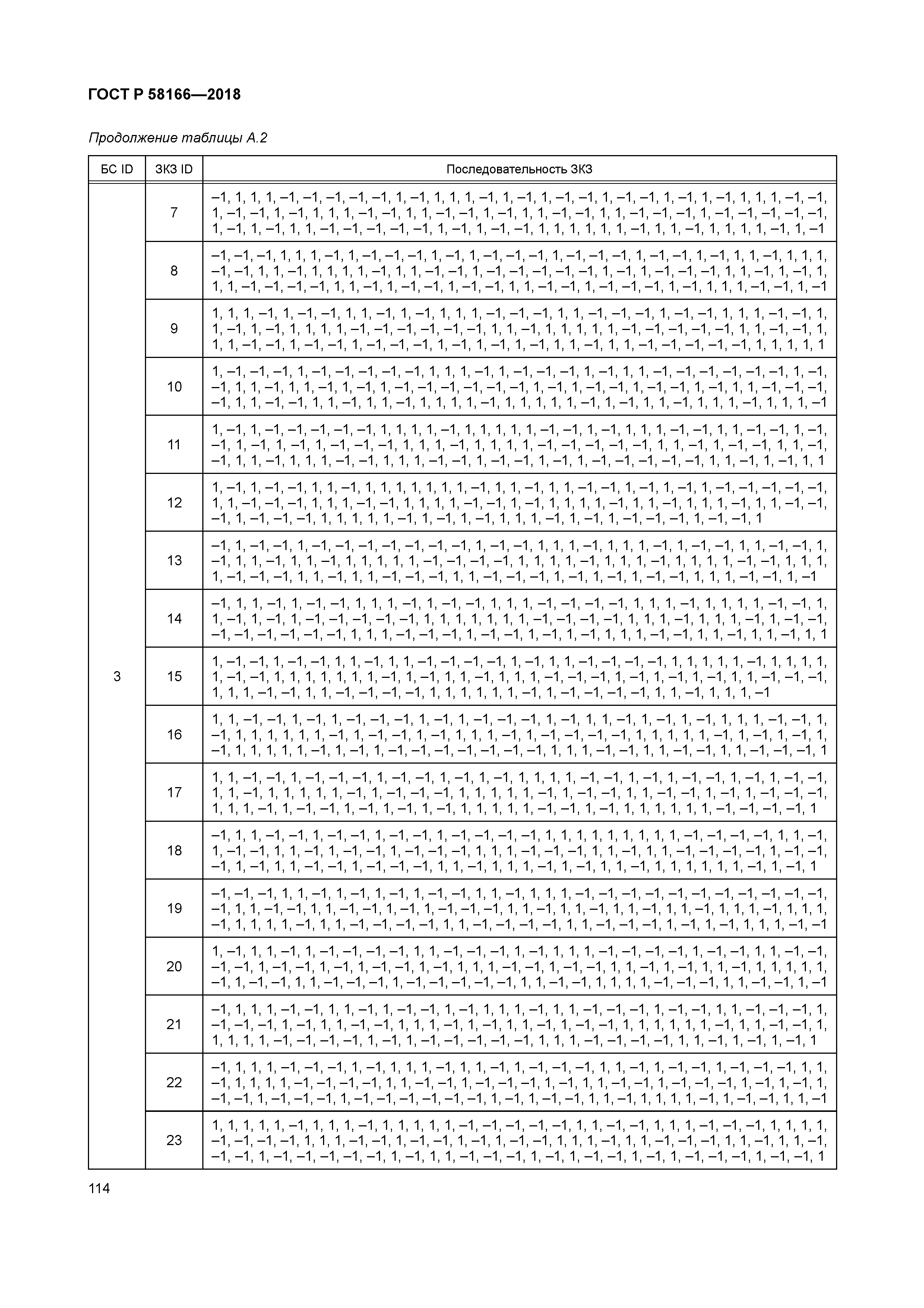 ГОСТ Р 58166-2018
