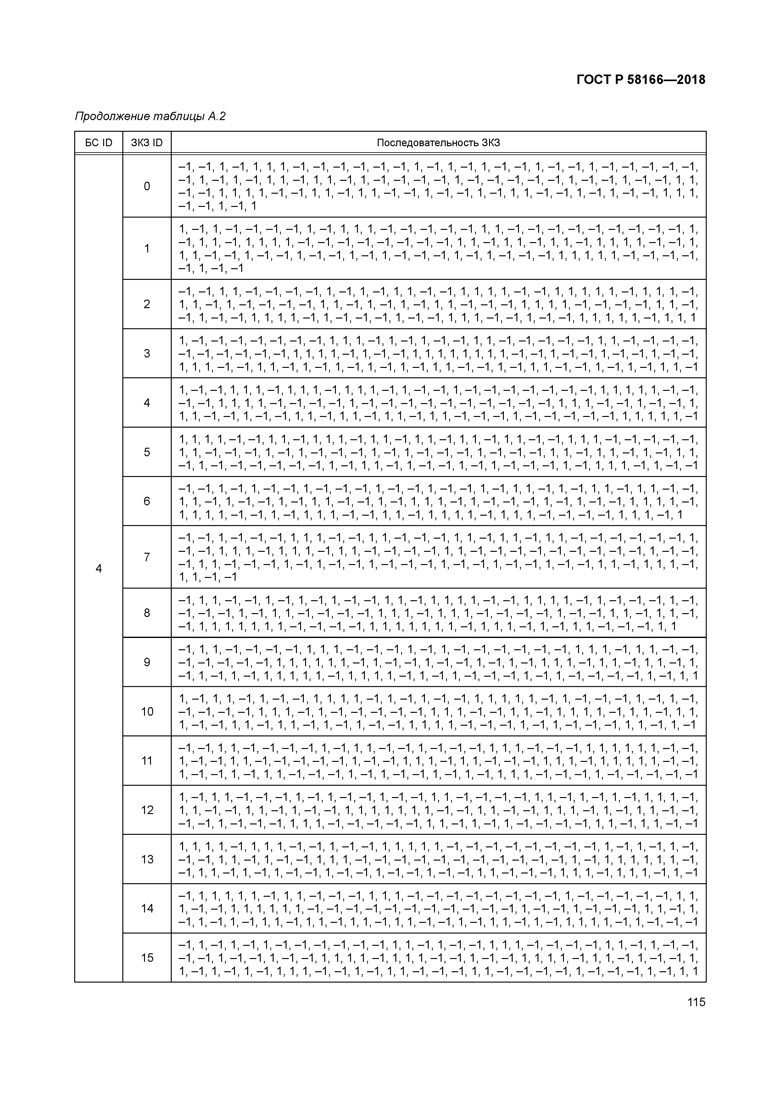 ГОСТ Р 58166-2018