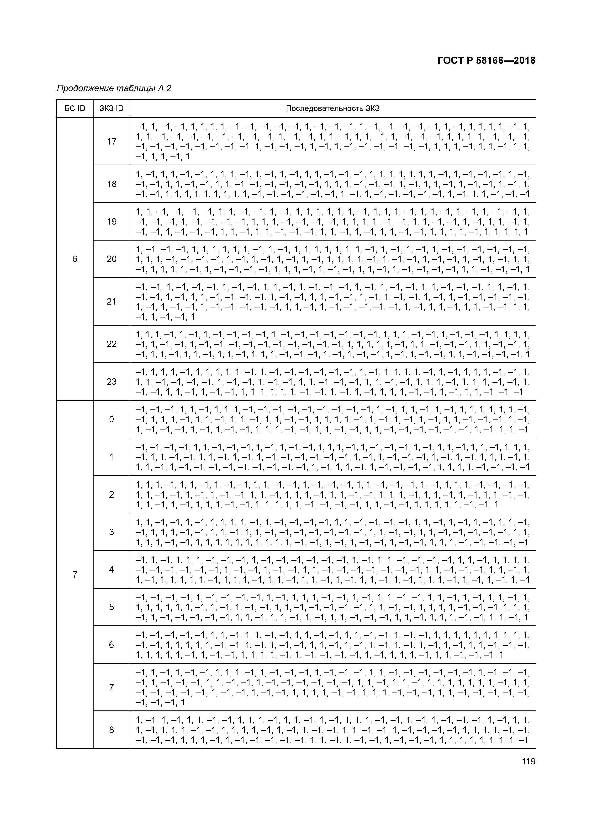 ГОСТ Р 58166-2018