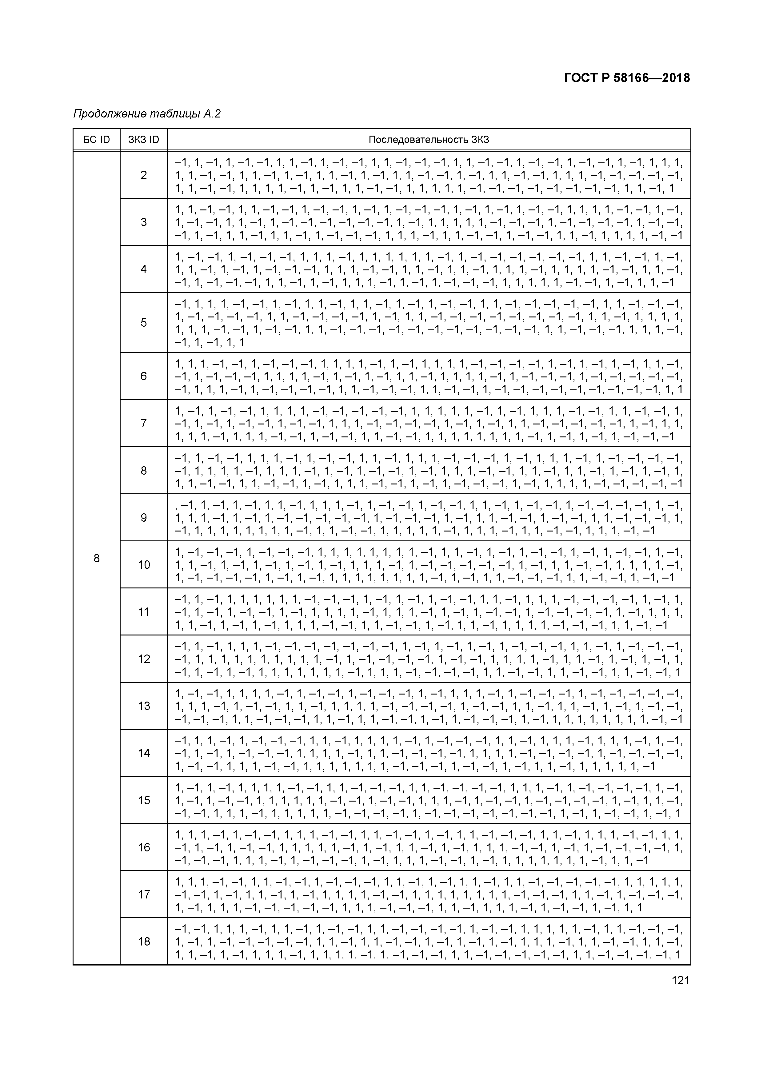ГОСТ Р 58166-2018
