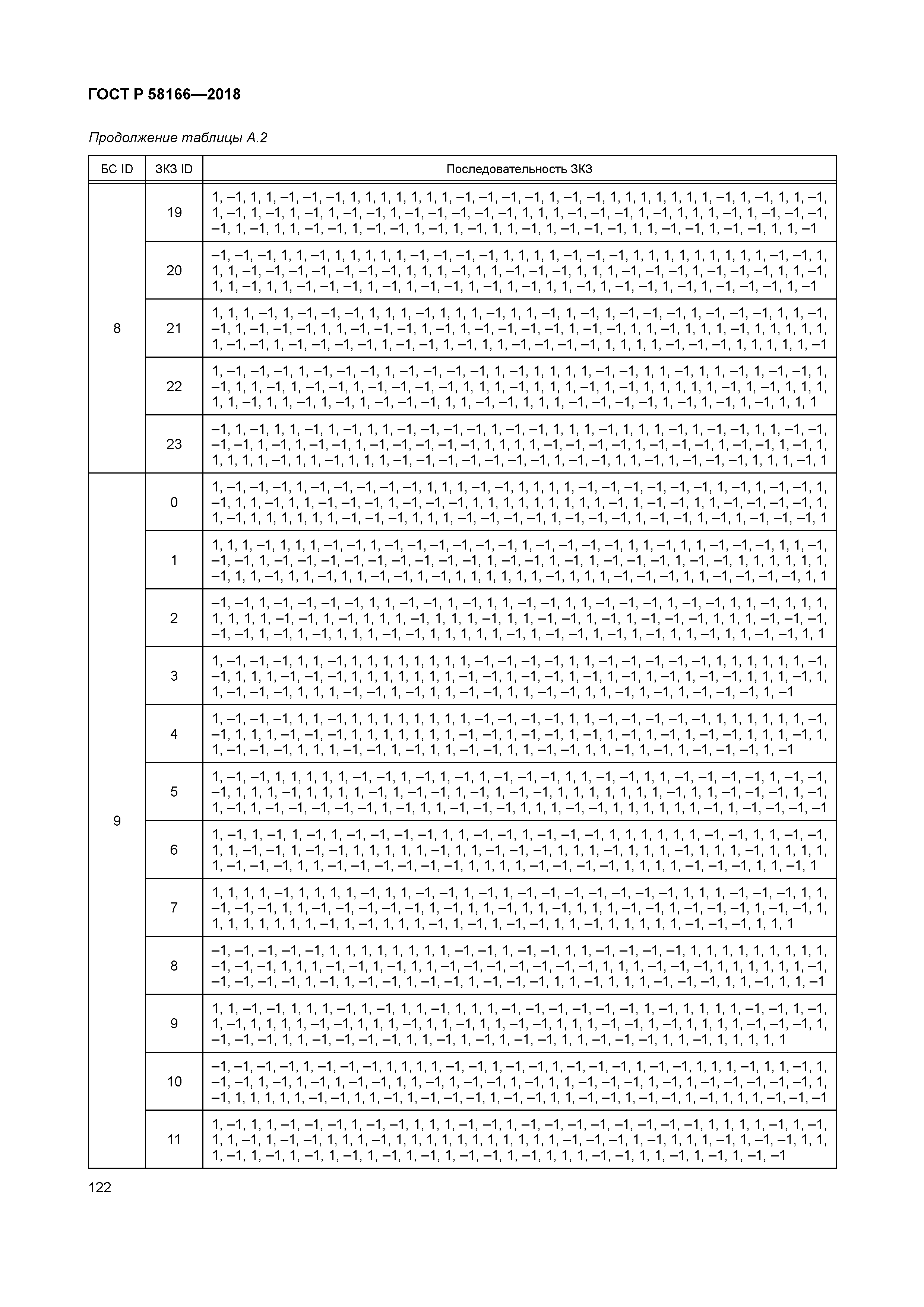 ГОСТ Р 58166-2018