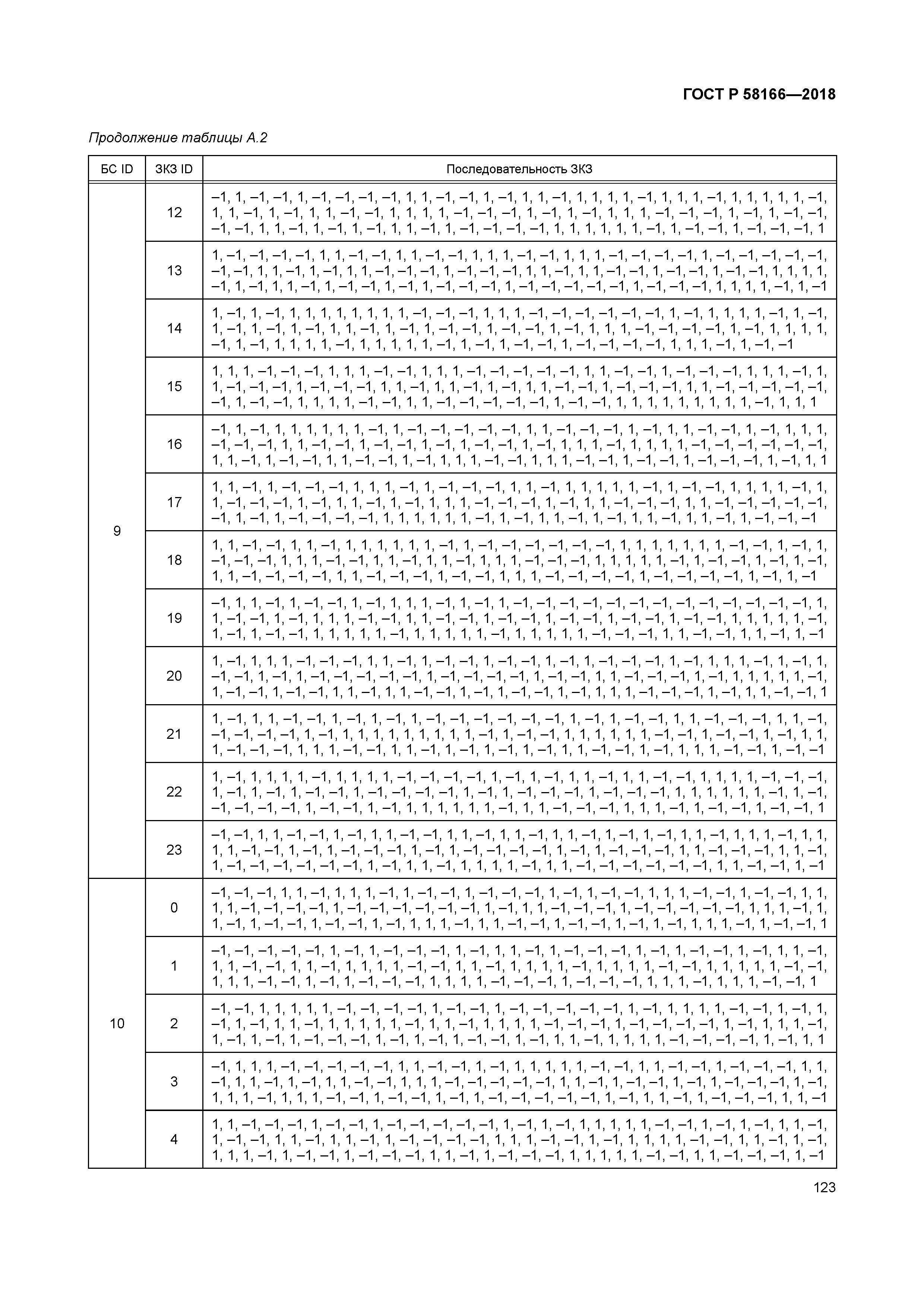 ГОСТ Р 58166-2018