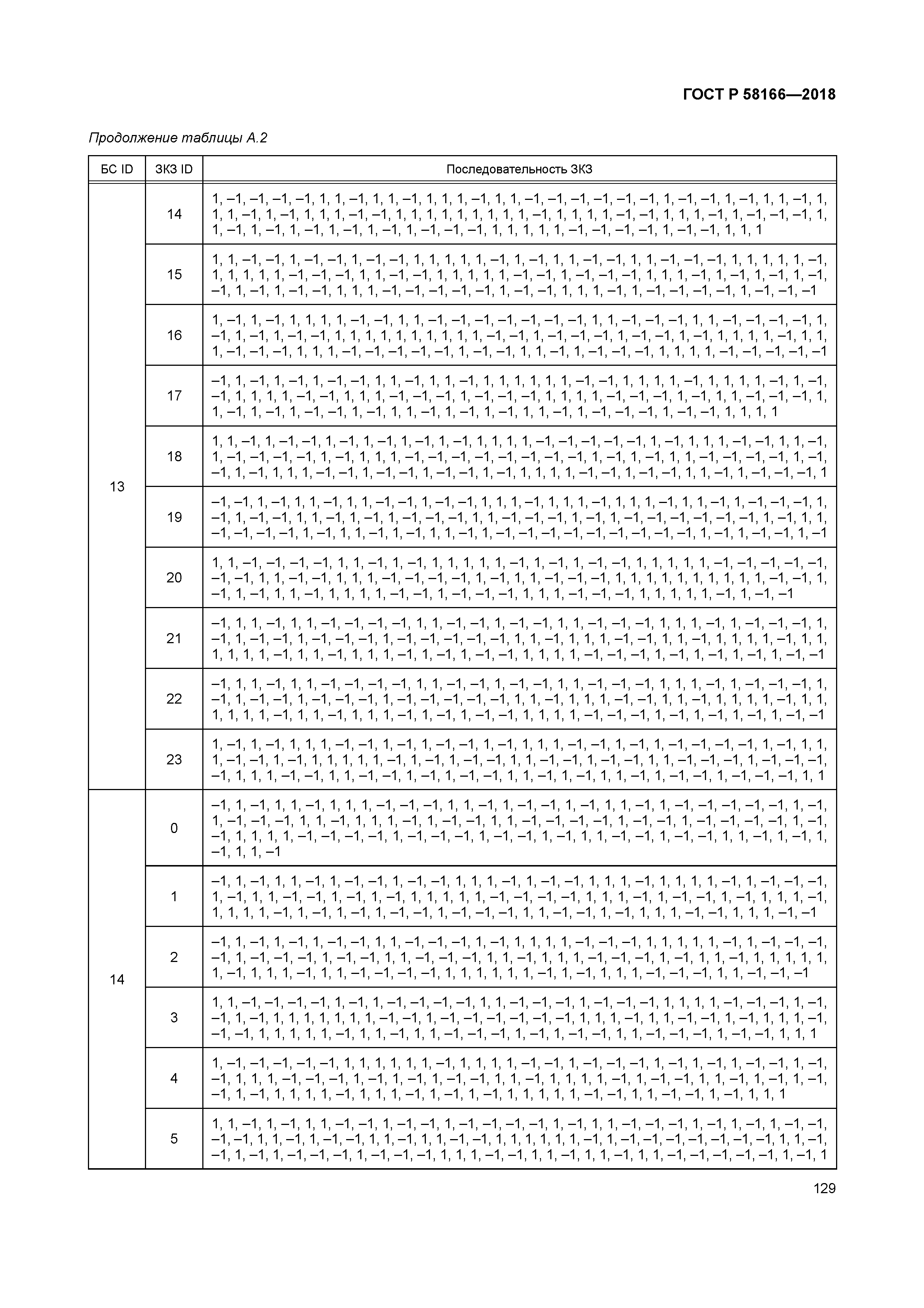 ГОСТ Р 58166-2018