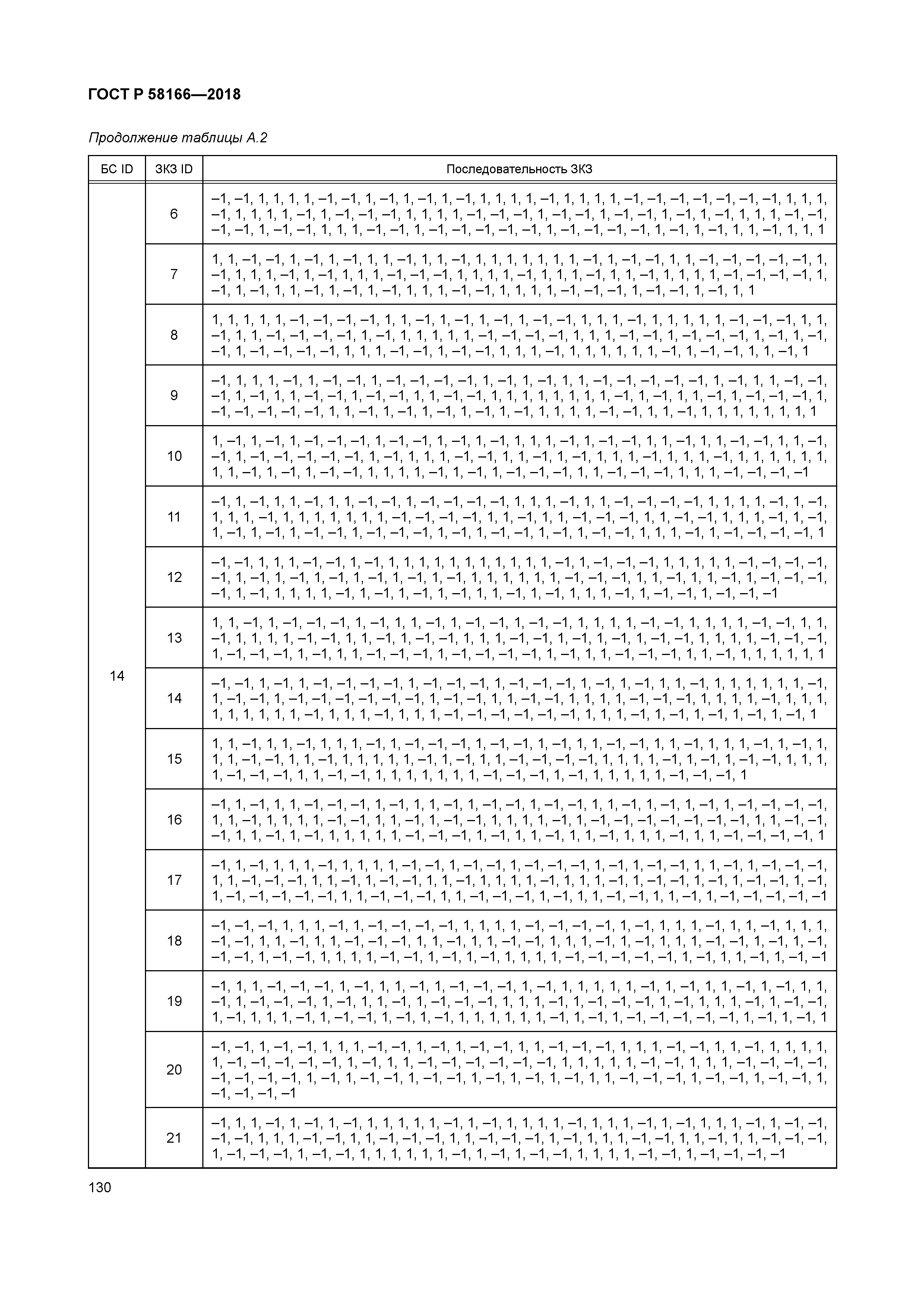 ГОСТ Р 58166-2018