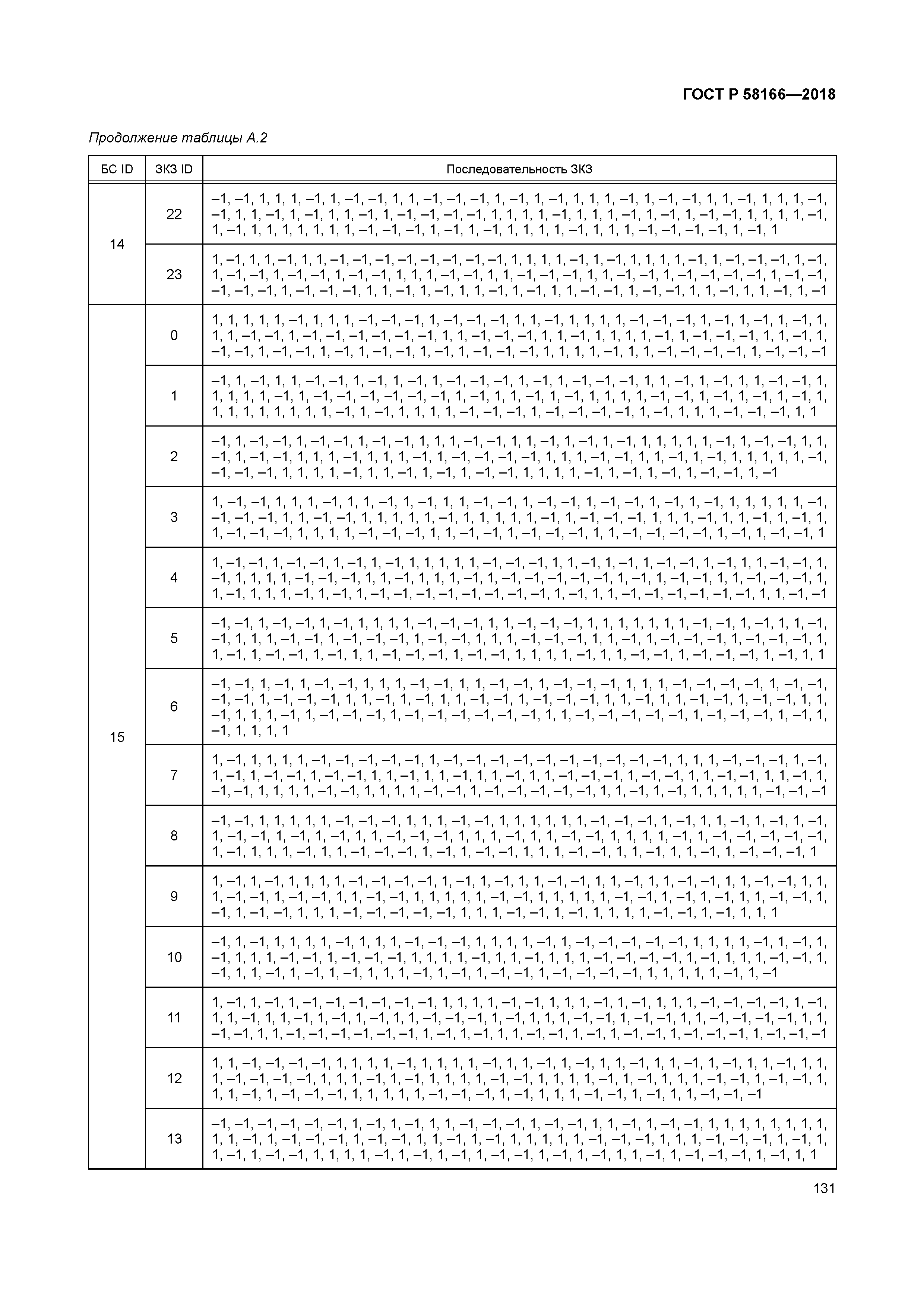 ГОСТ Р 58166-2018