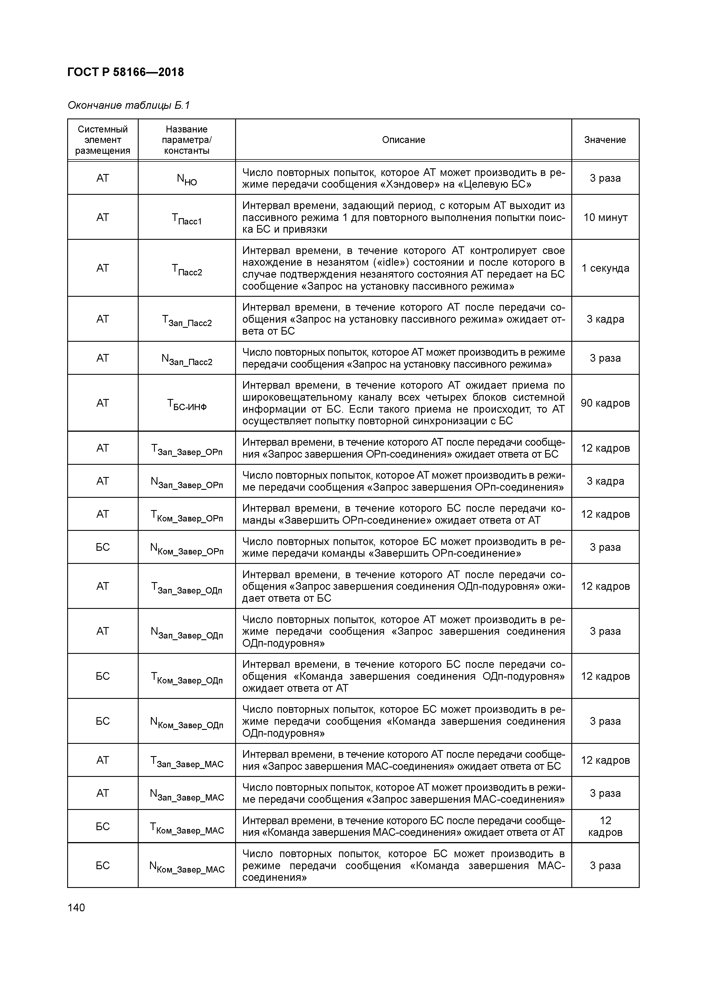 ГОСТ Р 58166-2018