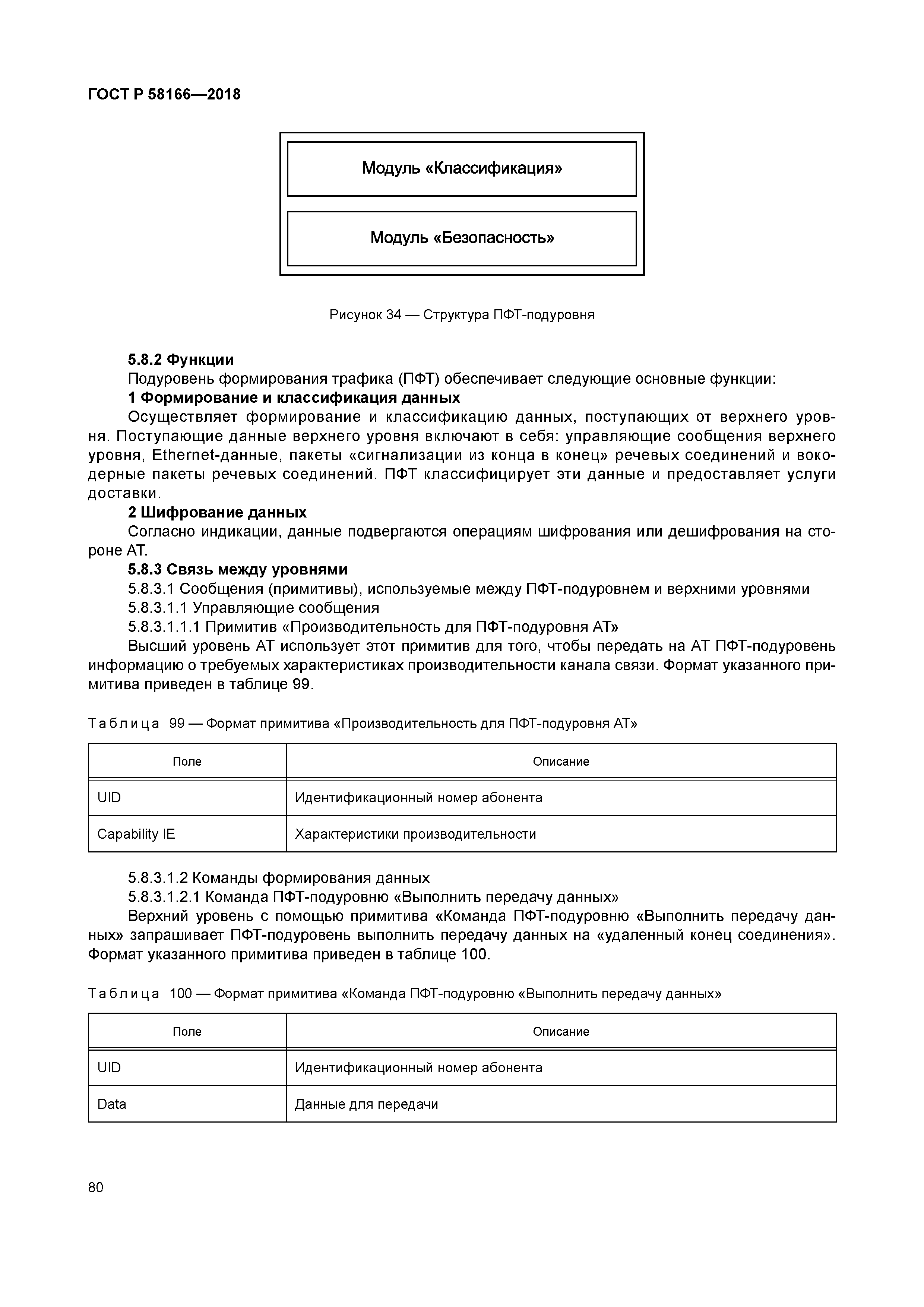 ГОСТ Р 58166-2018