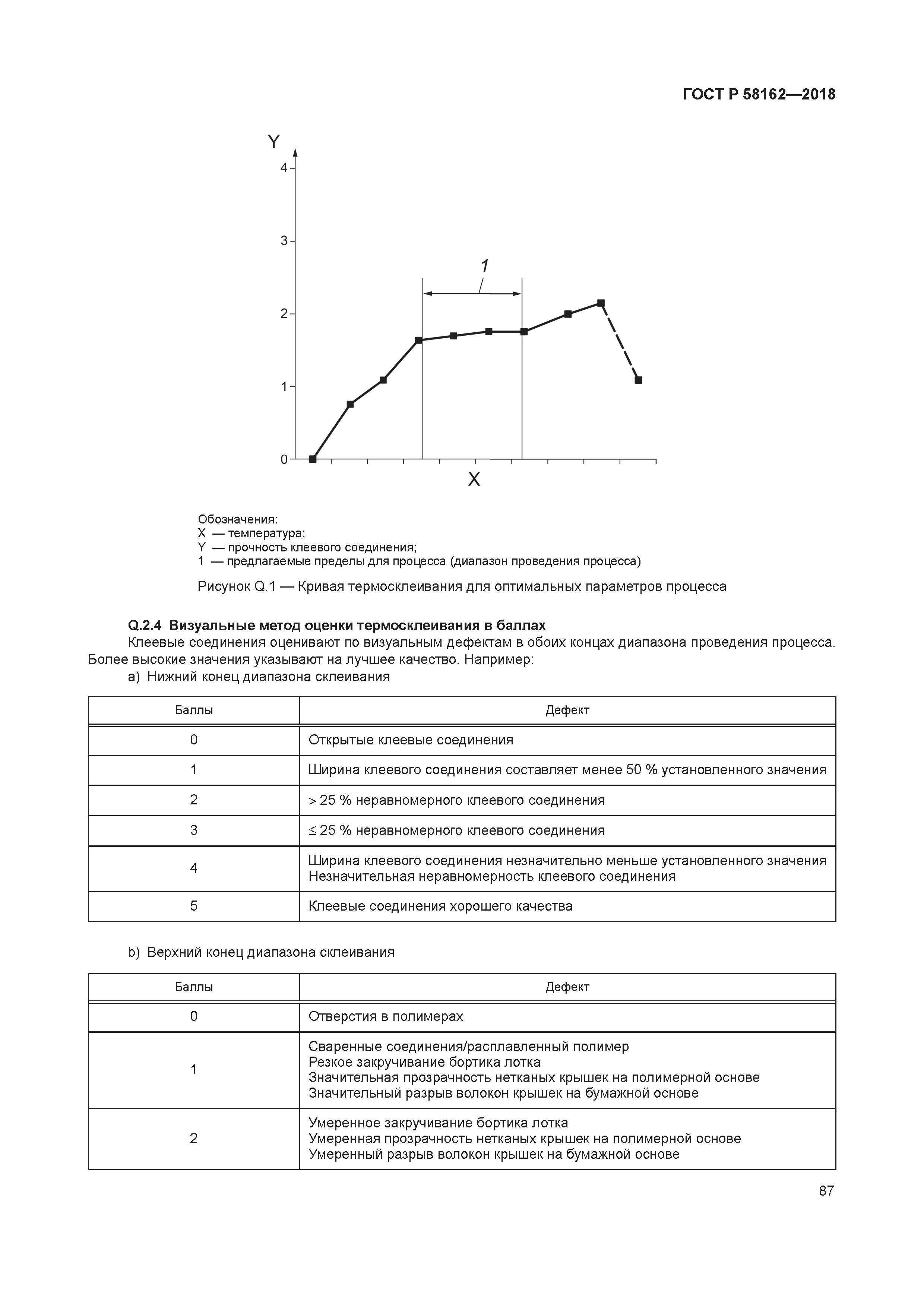 ГОСТ Р 58162-2018