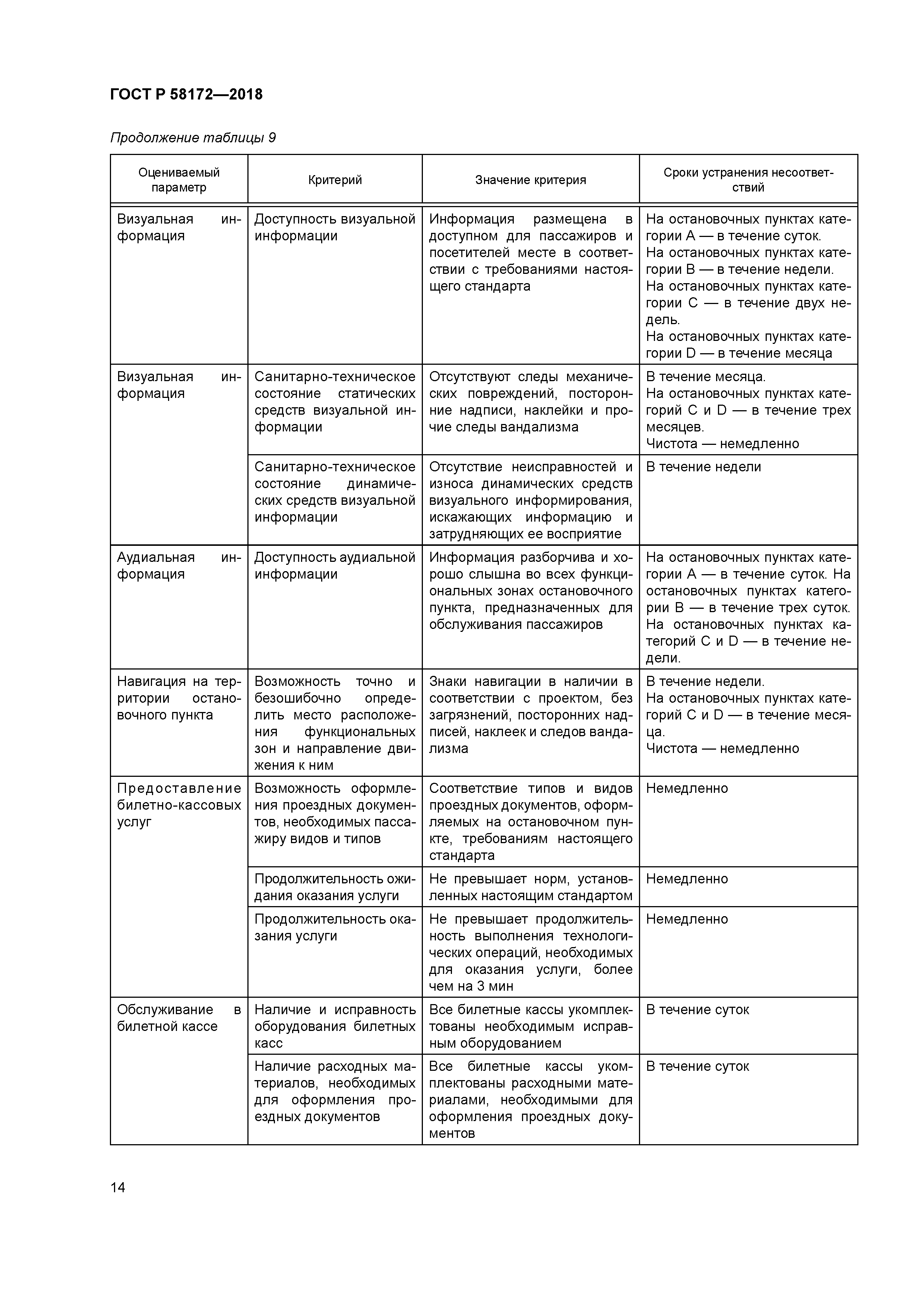 ГОСТ Р 58172-2018
