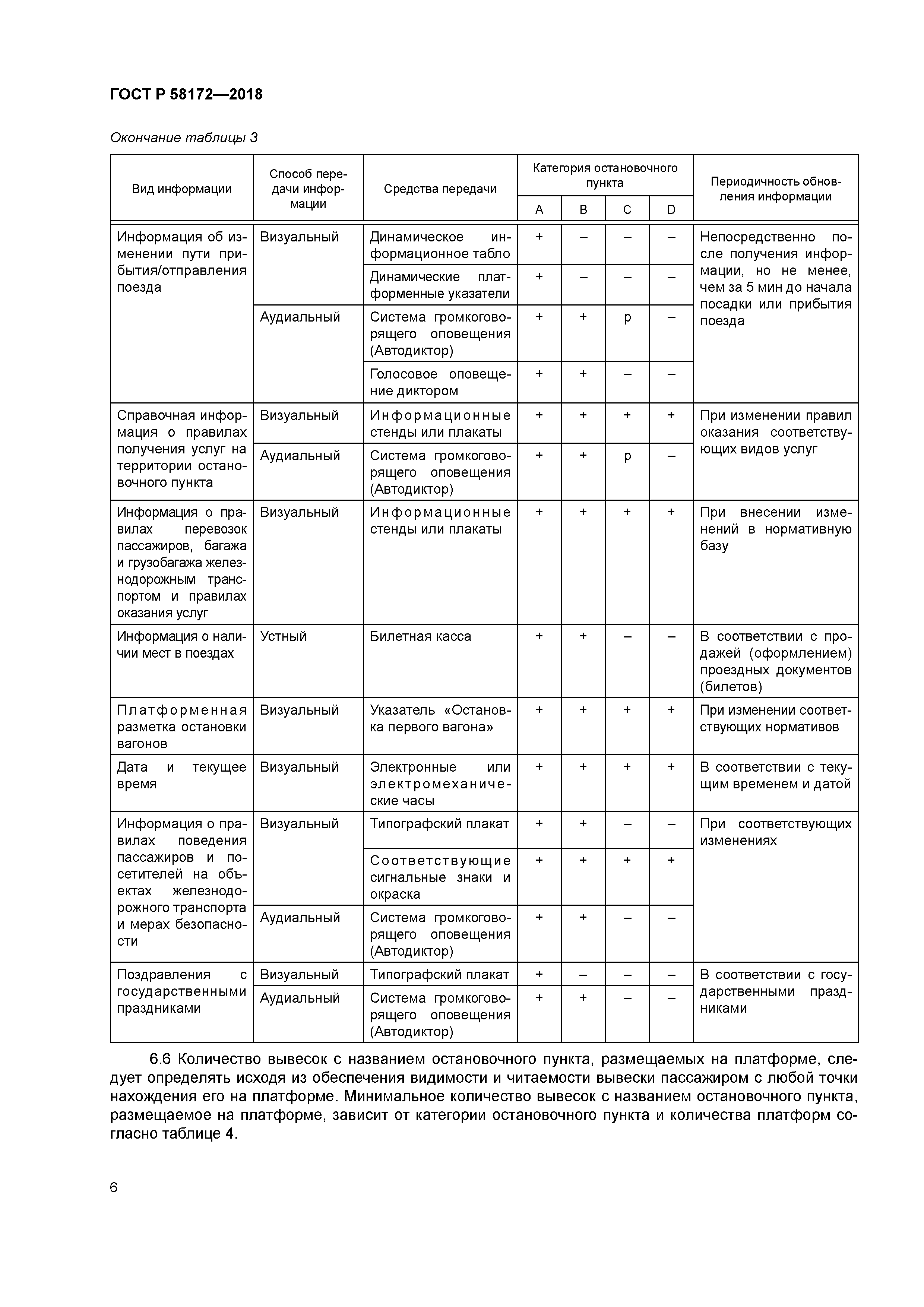 ГОСТ Р 58172-2018