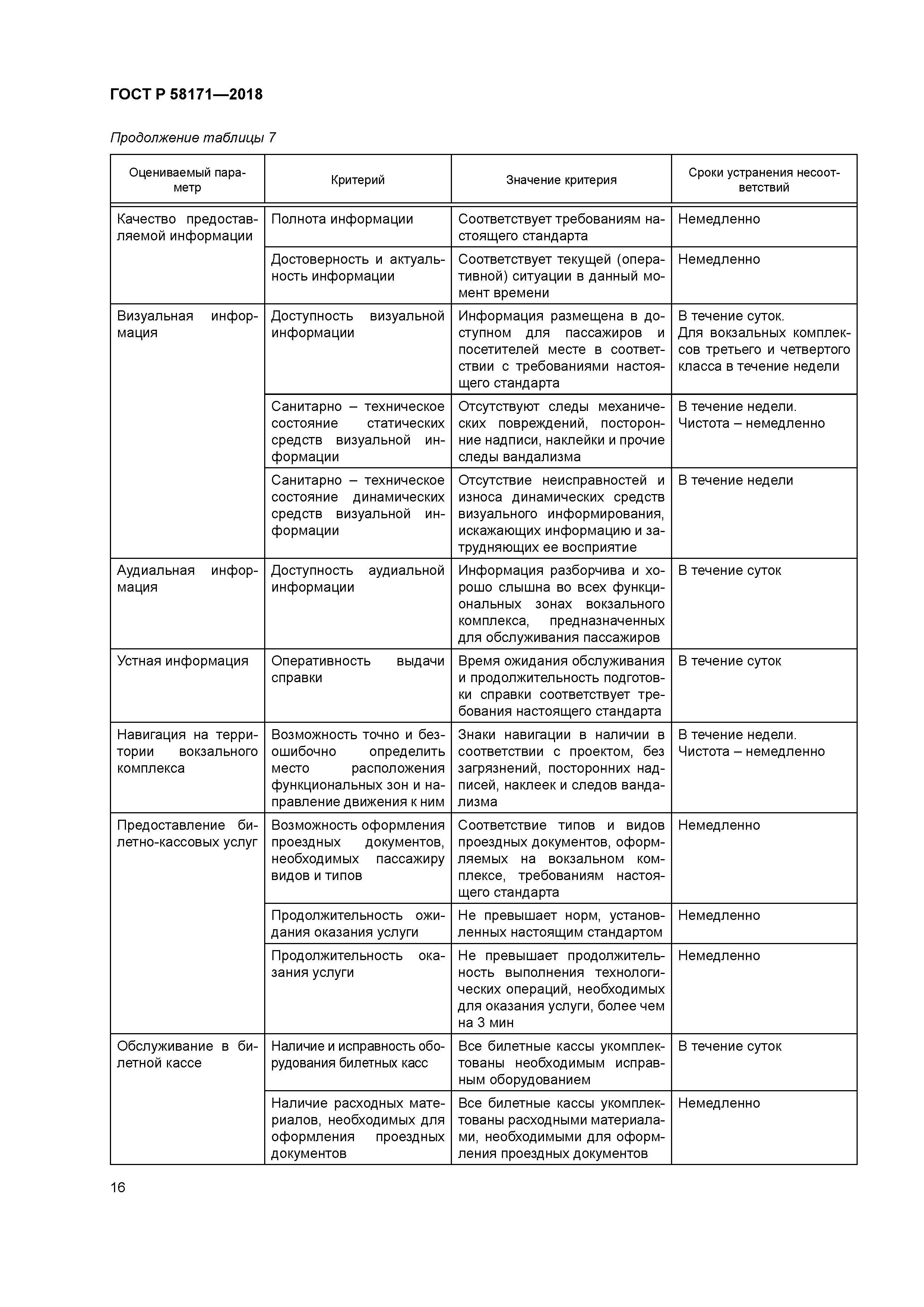 ГОСТ Р 58171-2018