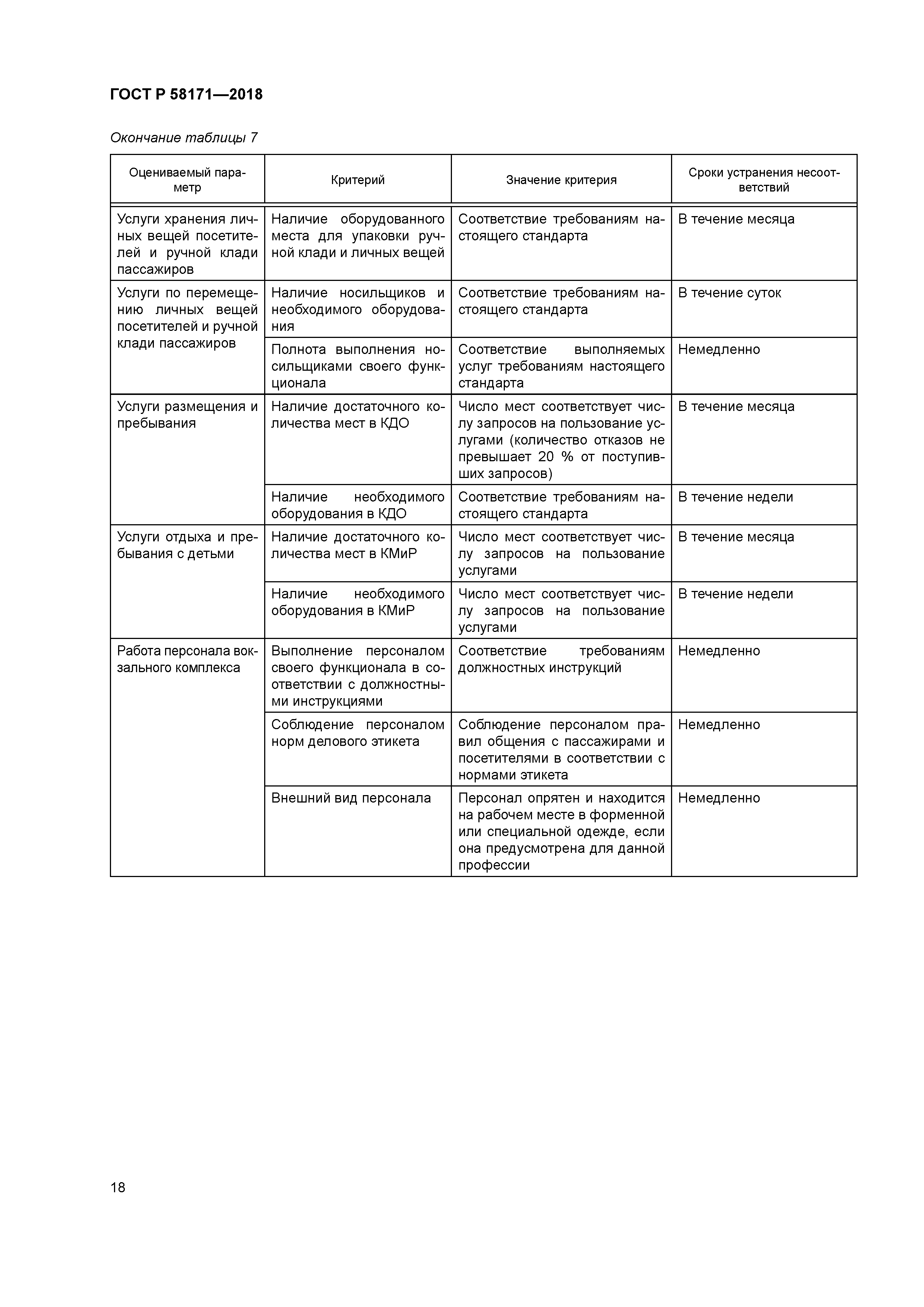 ГОСТ Р 58171-2018