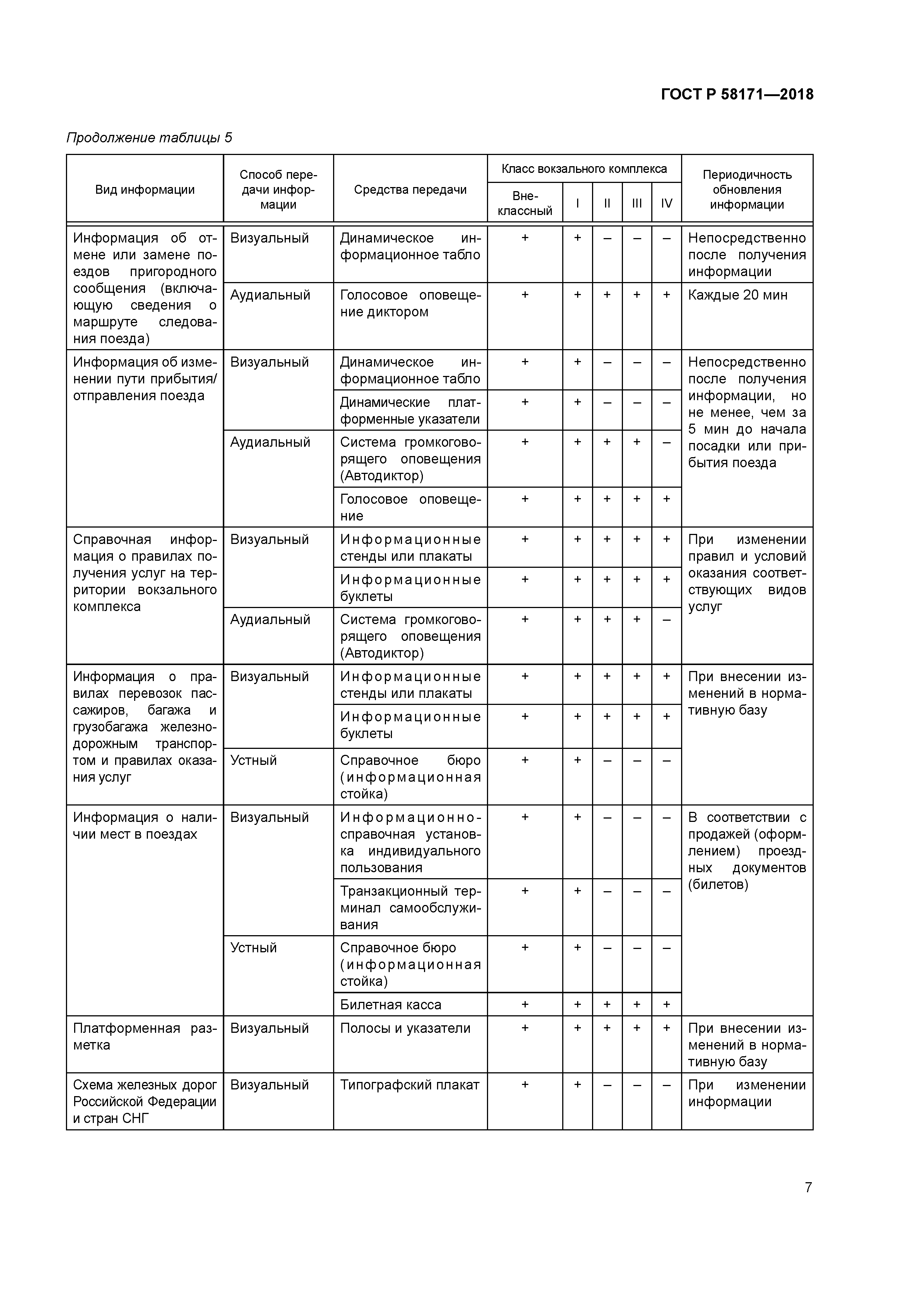 ГОСТ Р 58171-2018