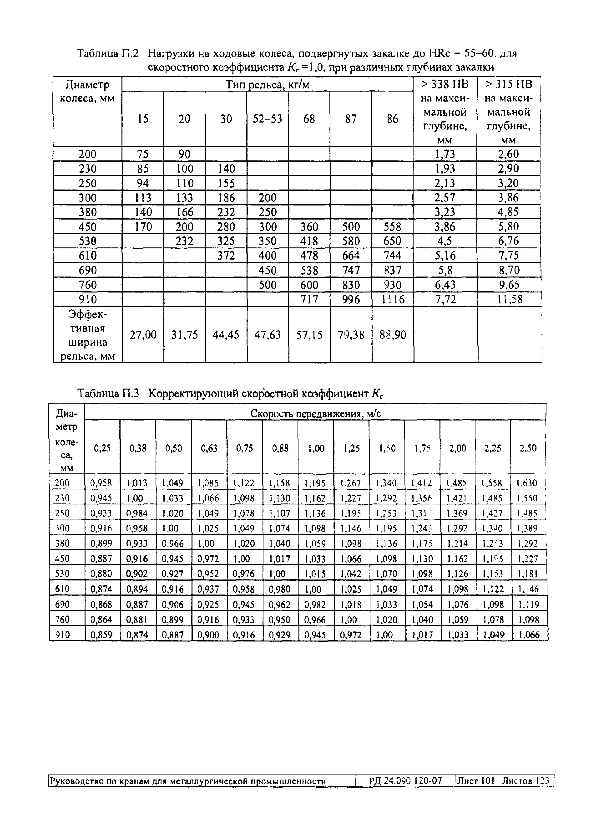 РД 24.090.120-07