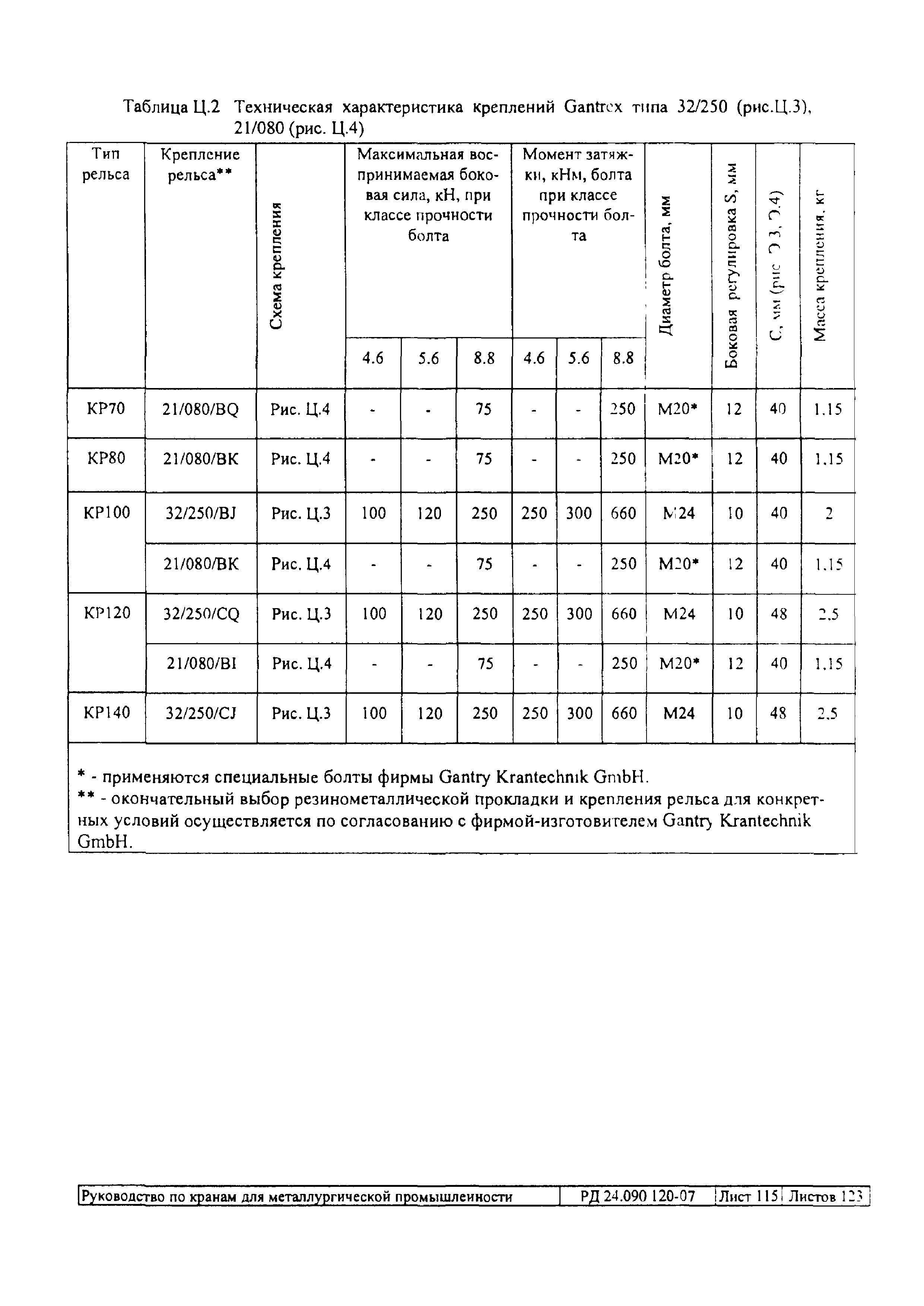 РД 24.090.120-07