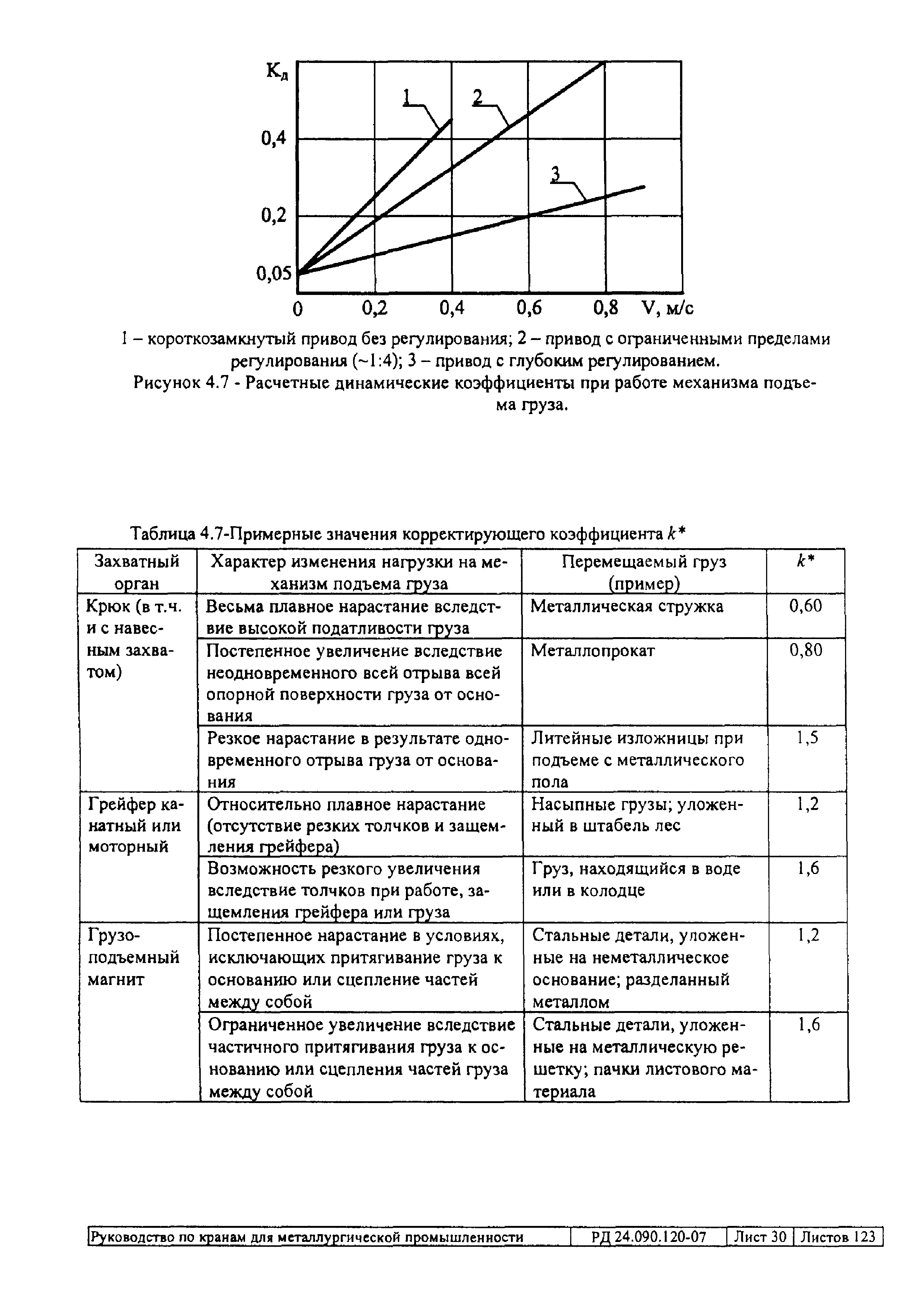 РД 24.090.120-07