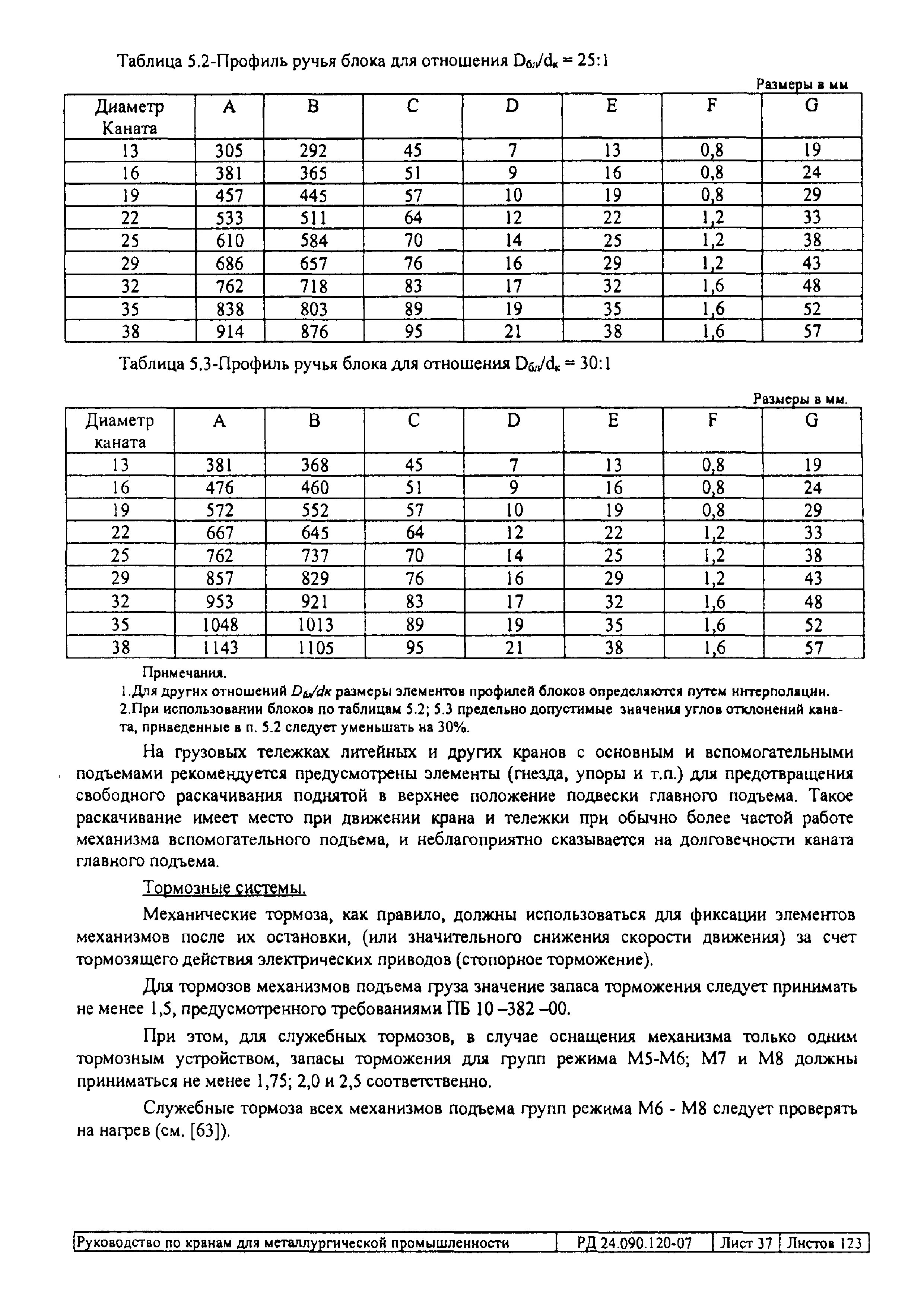 РД 24.090.120-07