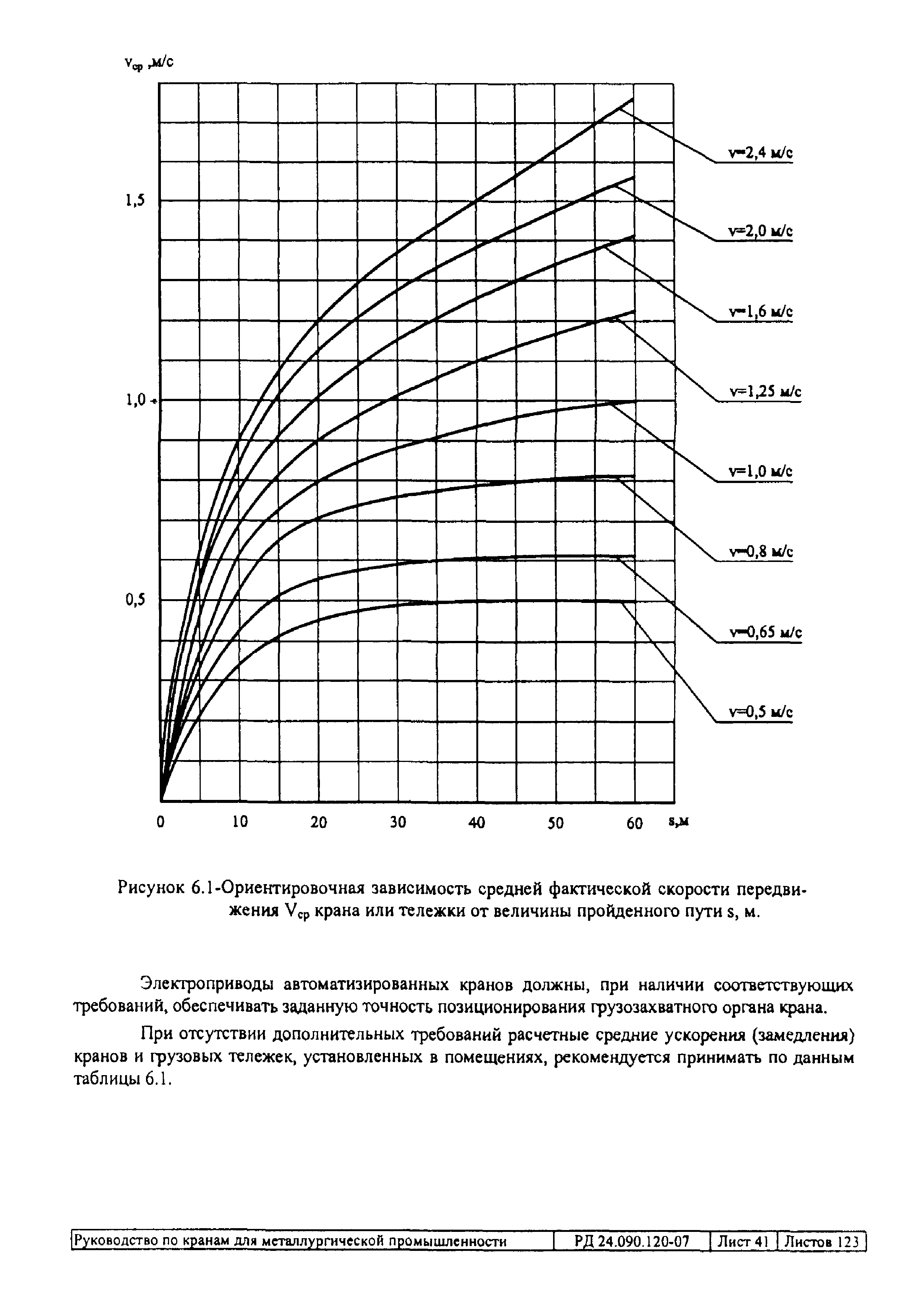 РД 24.090.120-07