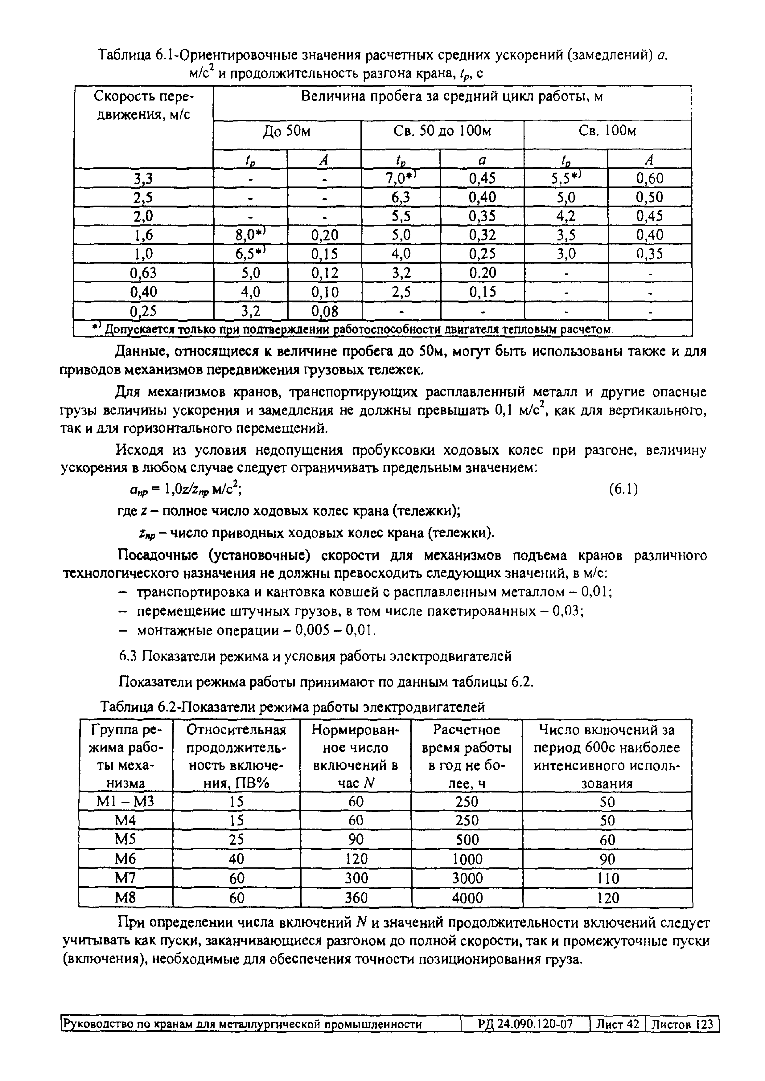 РД 24.090.120-07