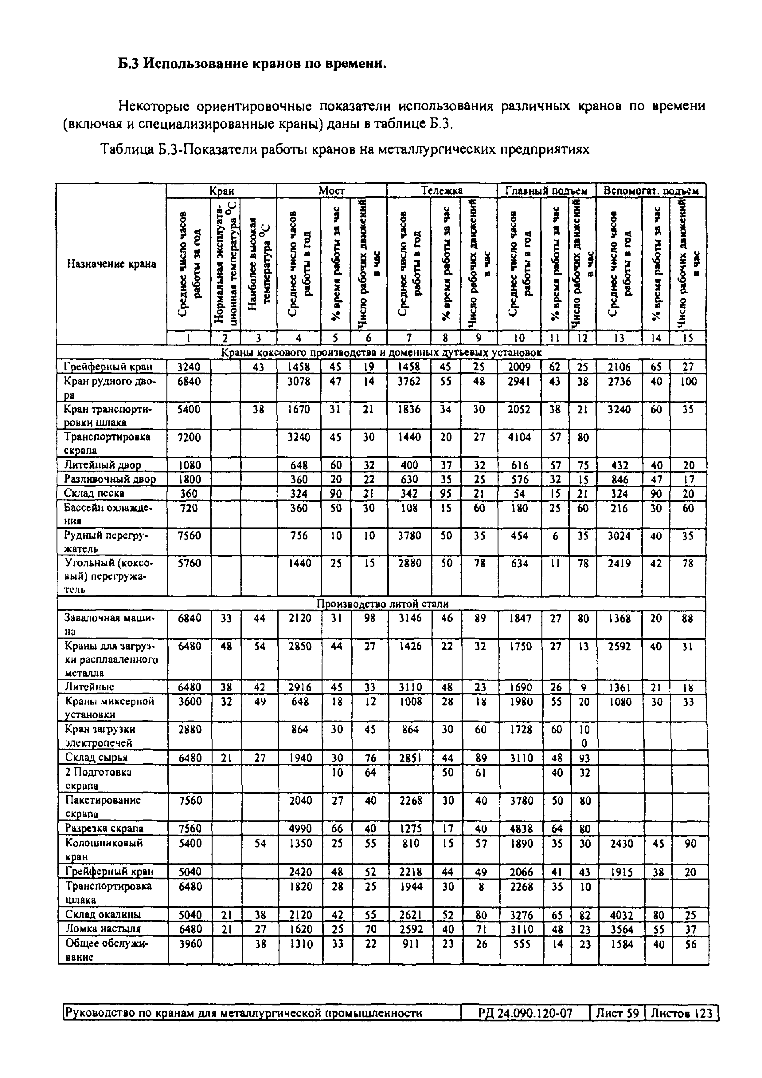 РД 24.090.120-07