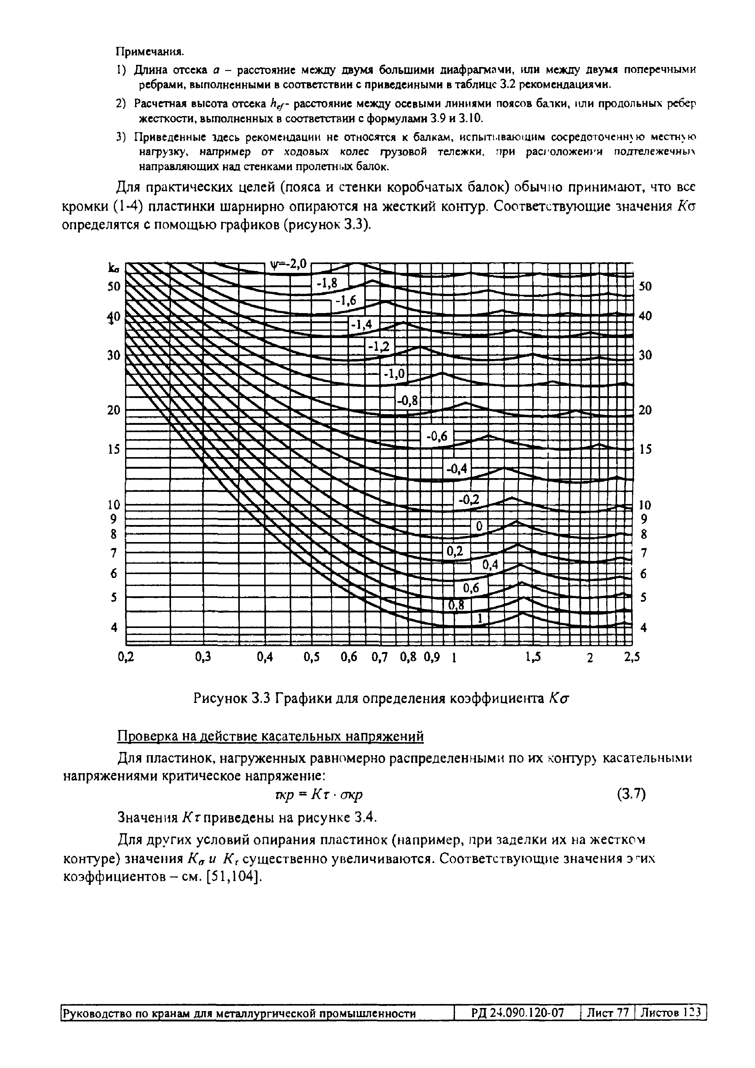 РД 24.090.120-07