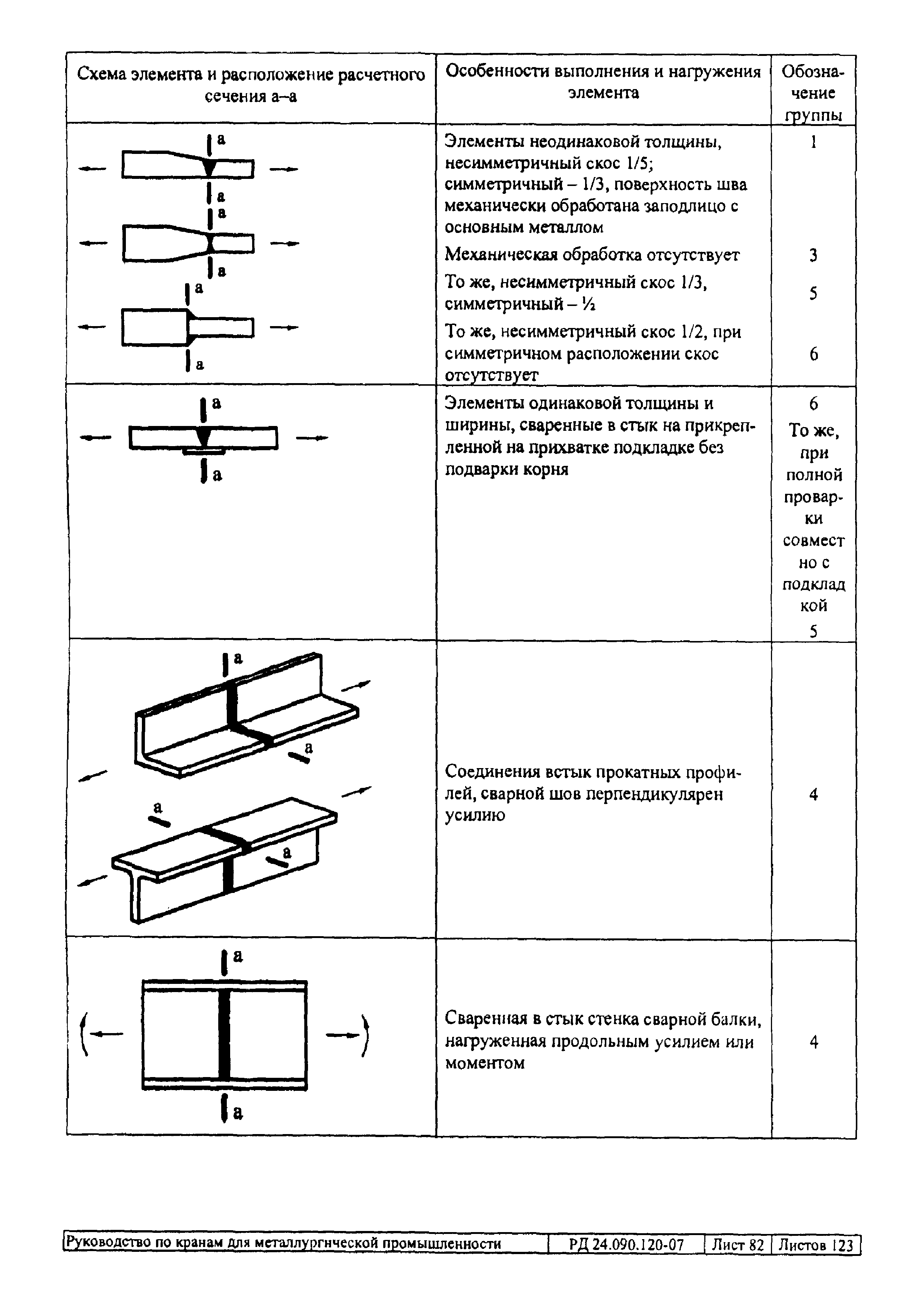 РД 24.090.120-07