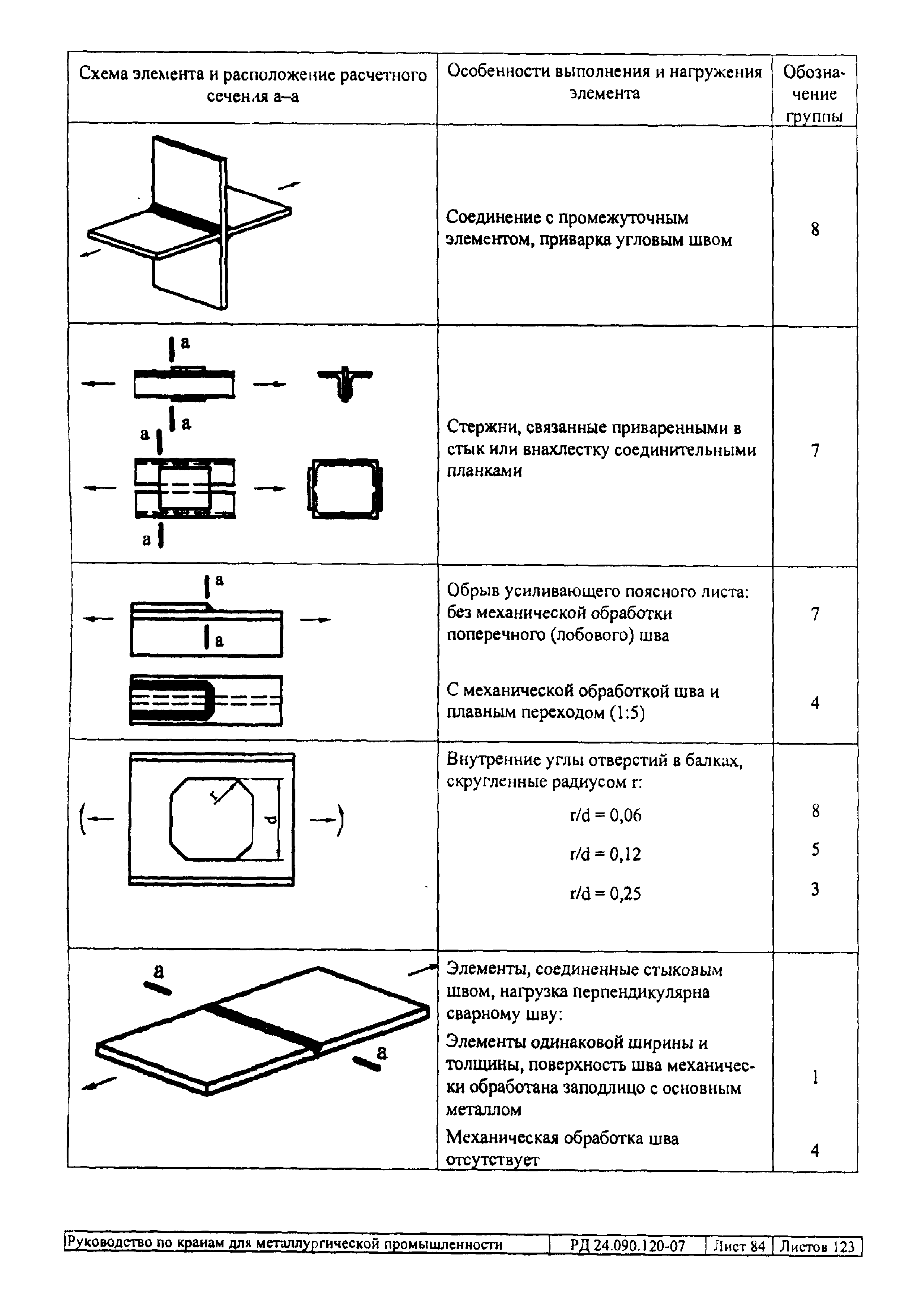 РД 24.090.120-07