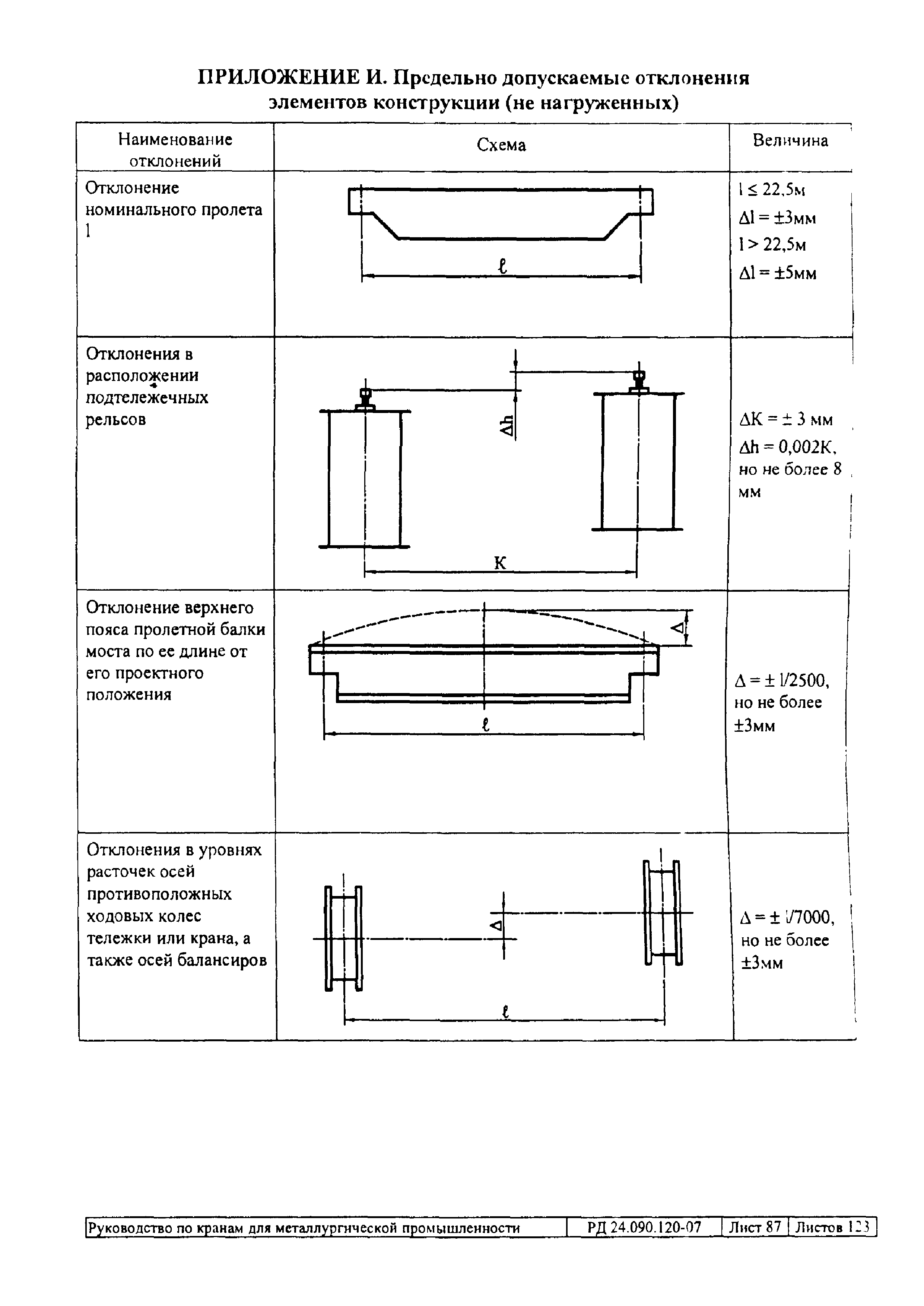 РД 24.090.120-07