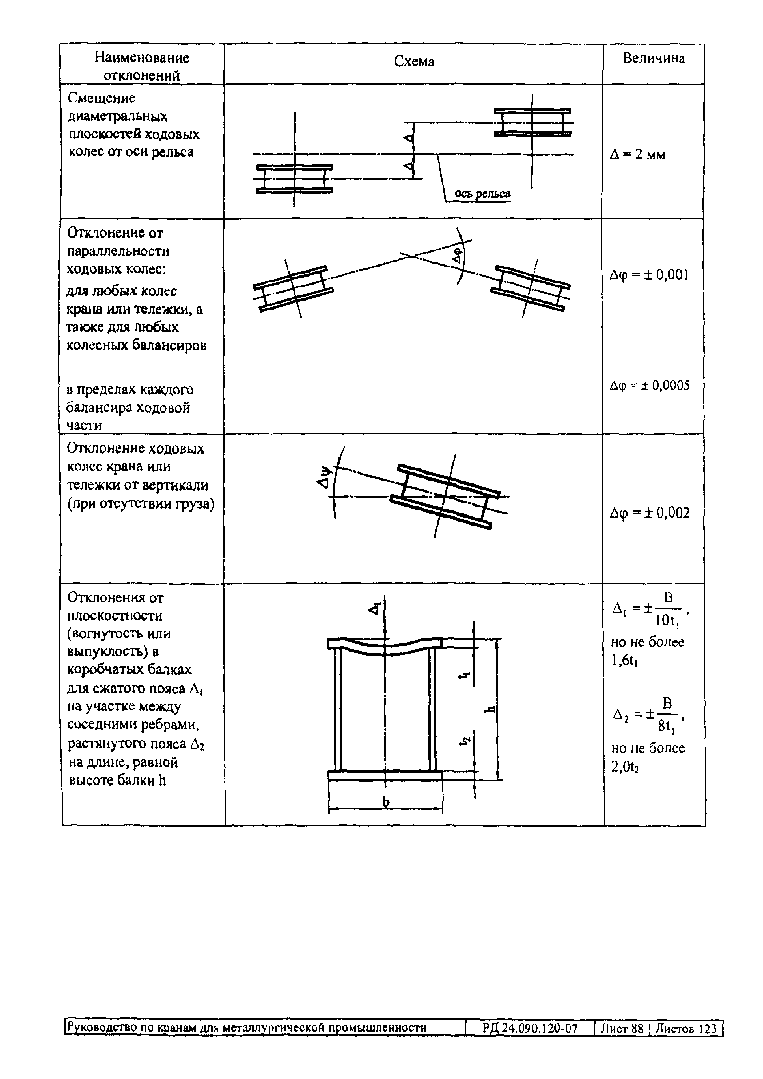 РД 24.090.120-07