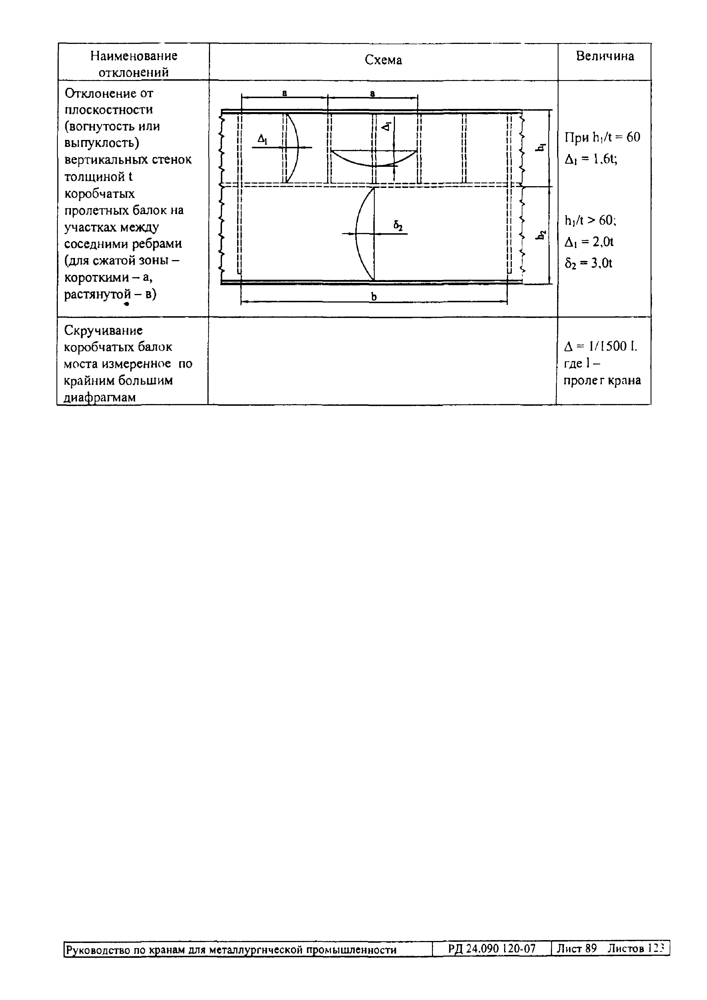 РД 24.090.120-07