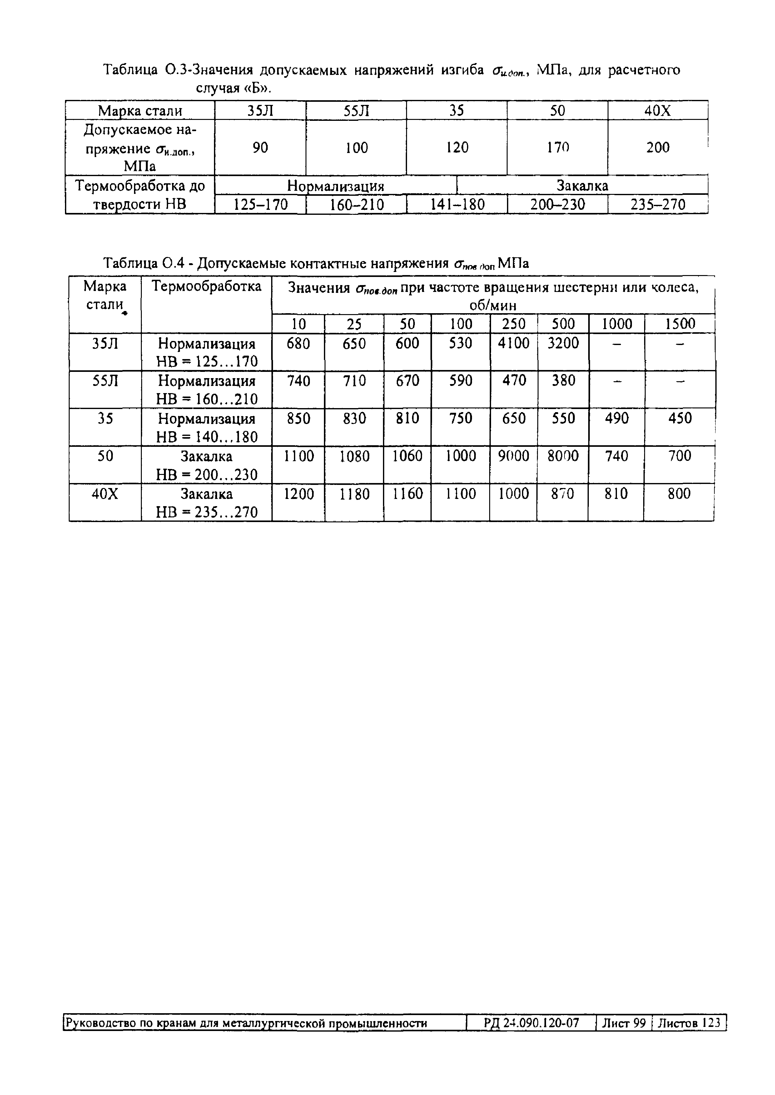 РД 24.090.120-07