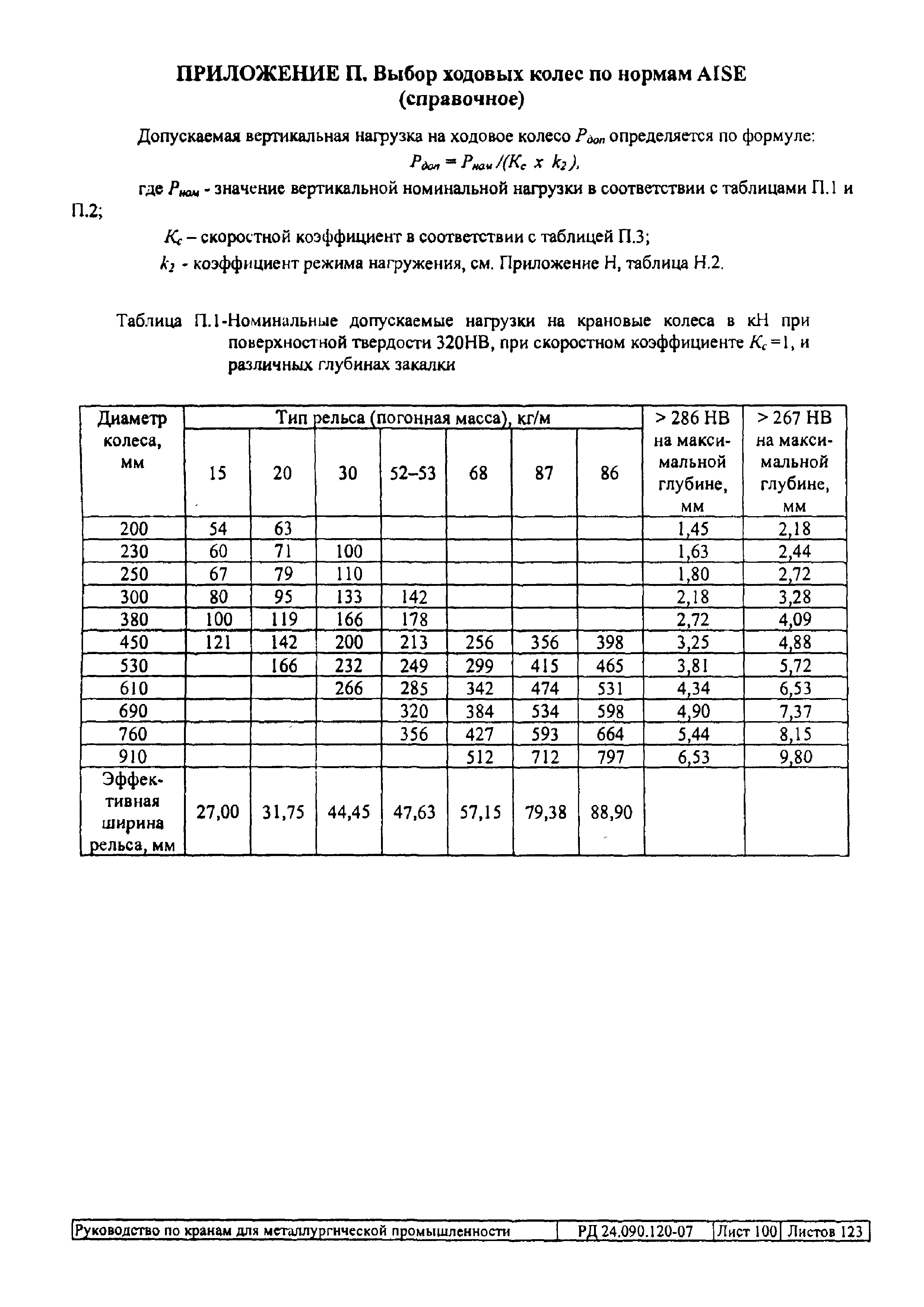 РД 24.090.120-07