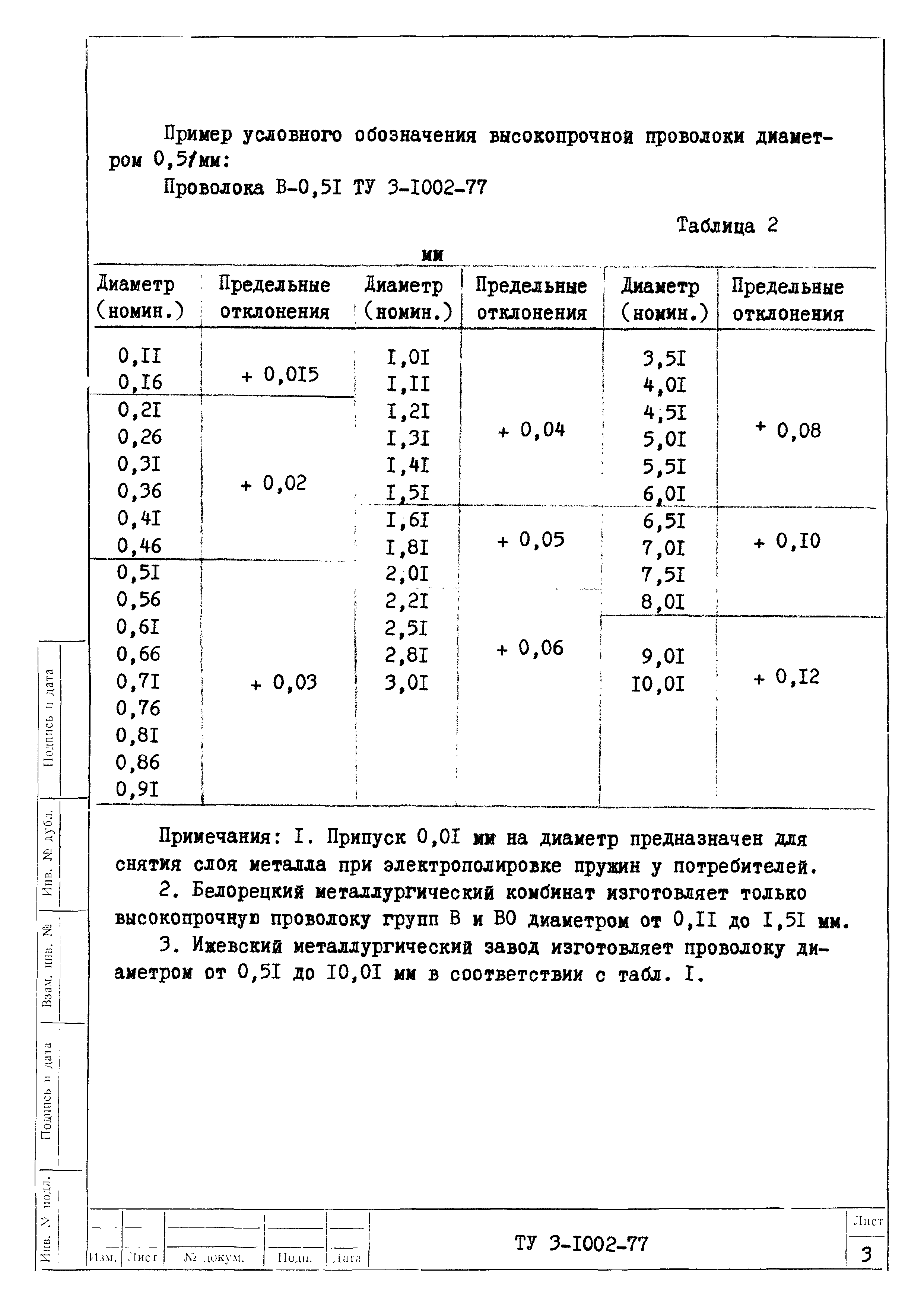 ТУ 3-1002-77